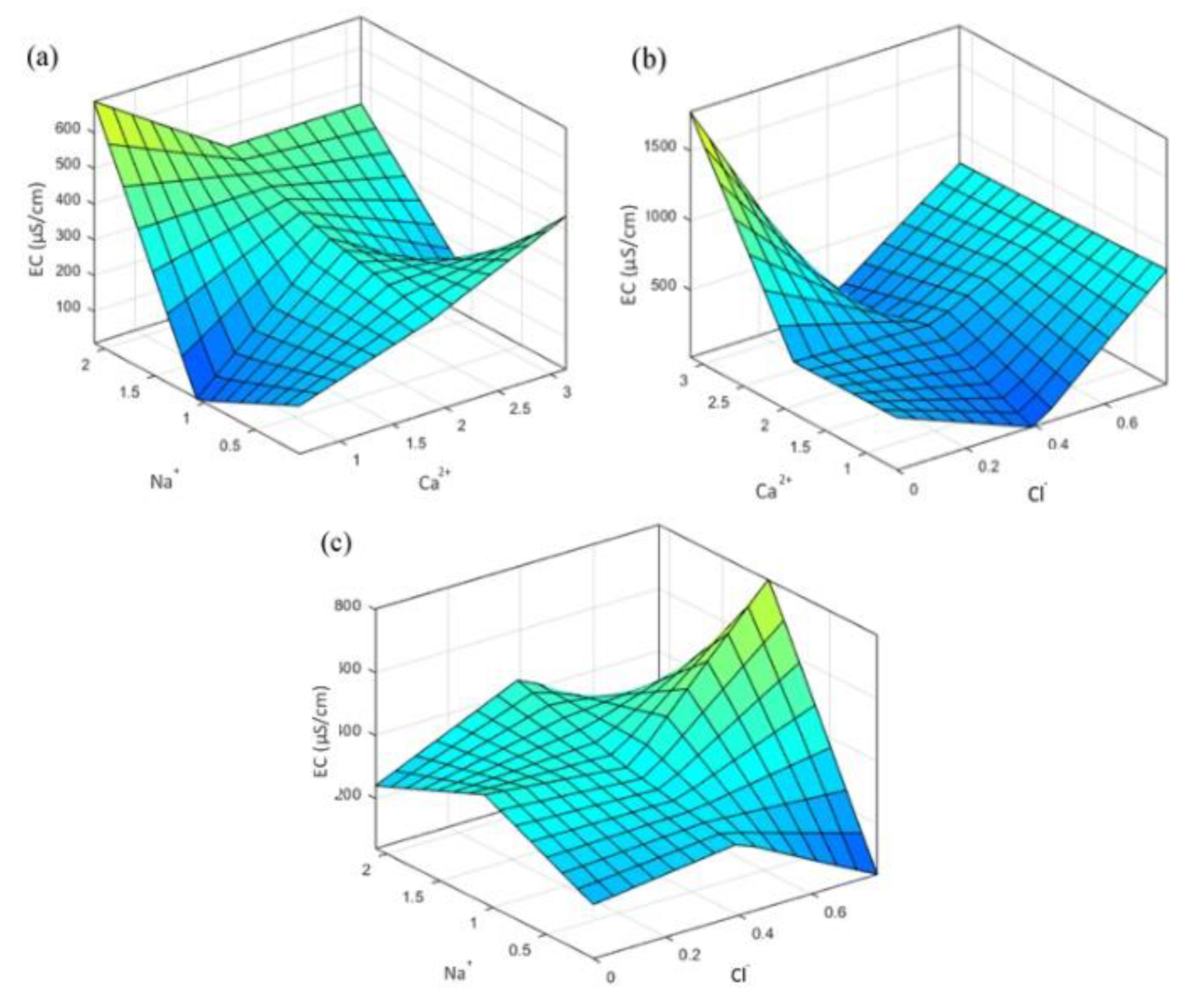 Sustainability 13 04576 g013