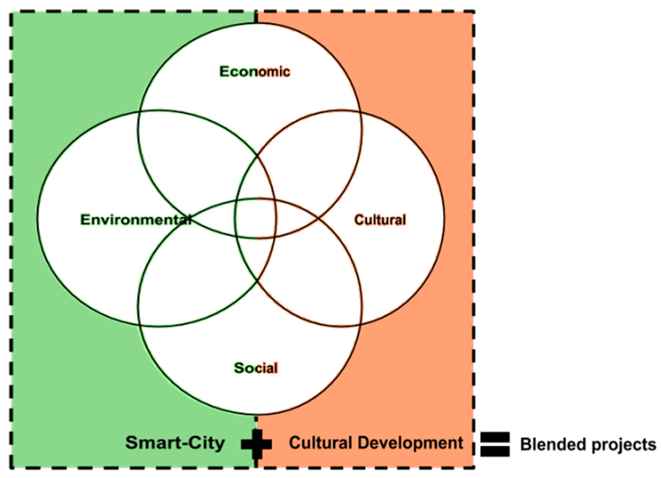 Sustainability 13 04577 g001
