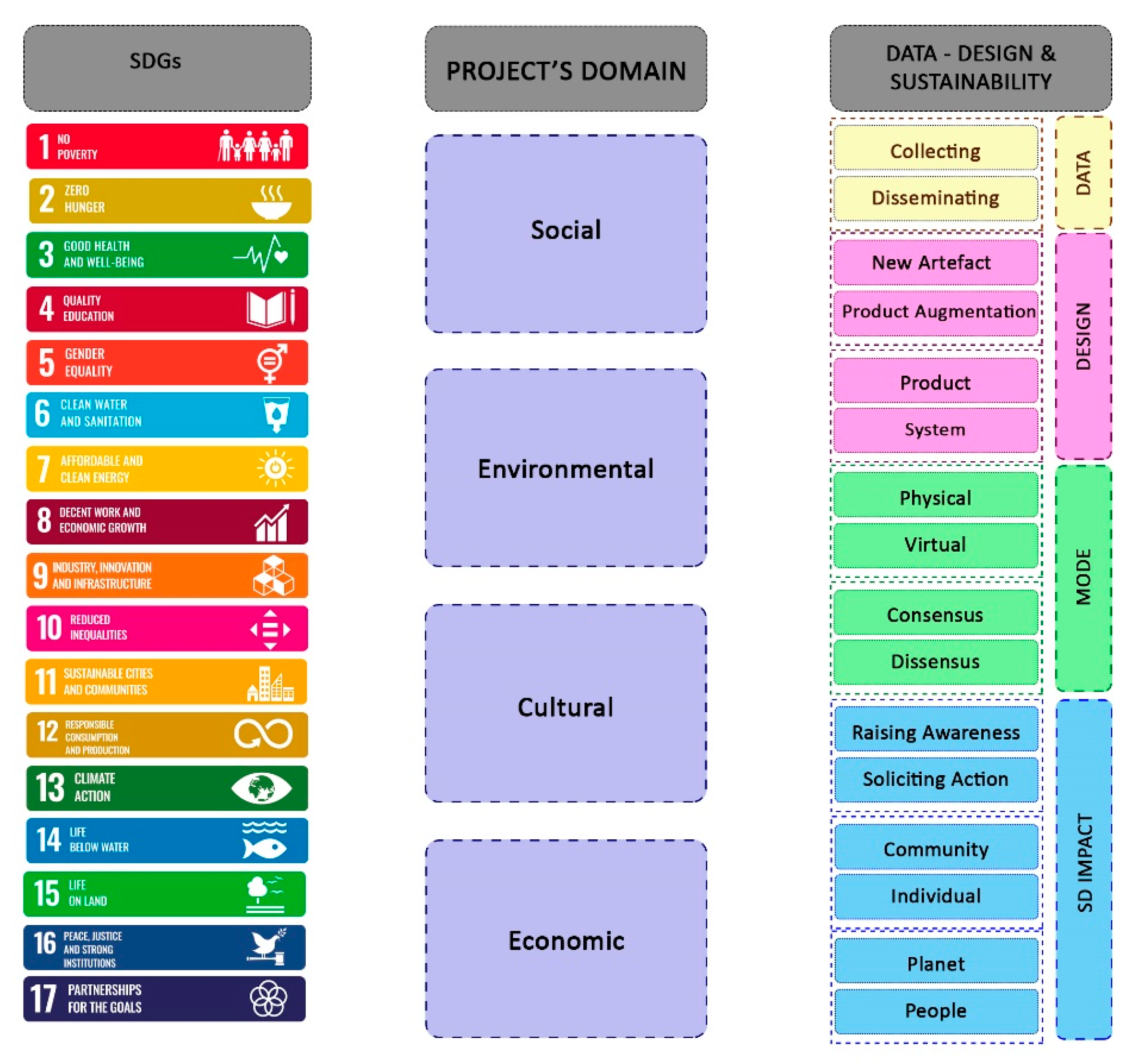 Sustainability 13 04577 g002