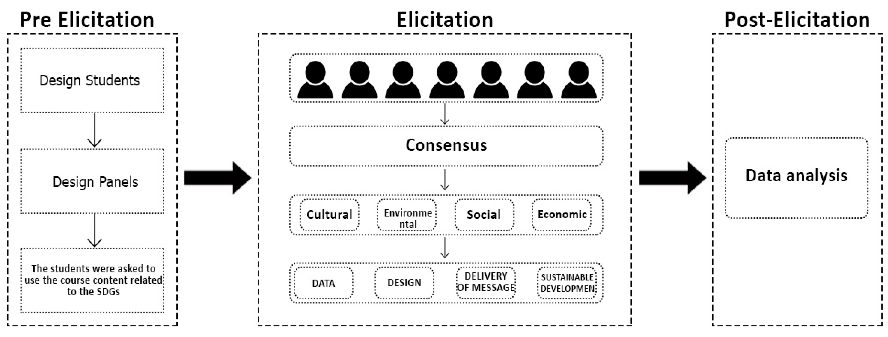 Sustainability 13 04577 g003
