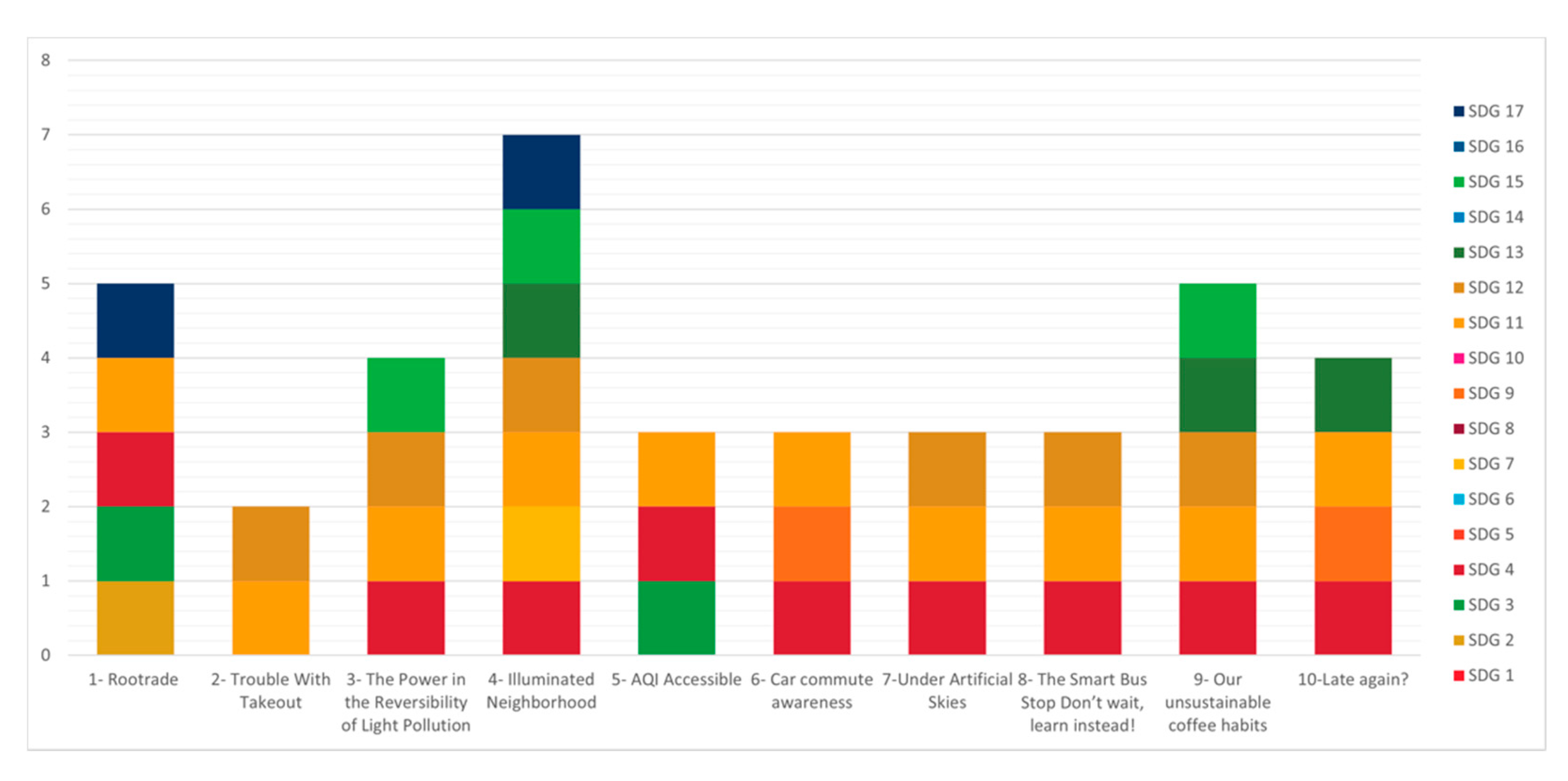 Sustainability 13 04577 g004a