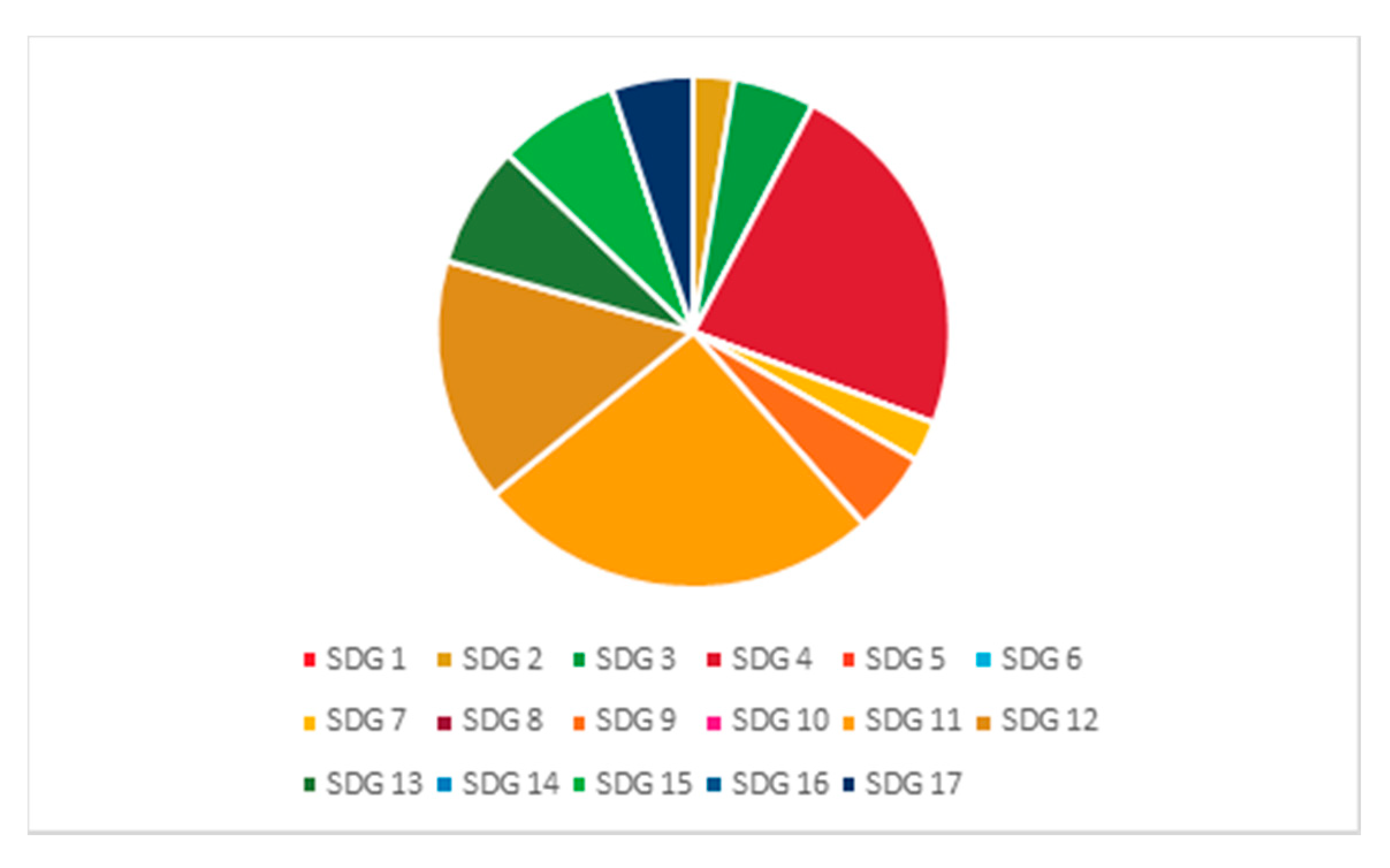 Sustainability 13 04577 g004b