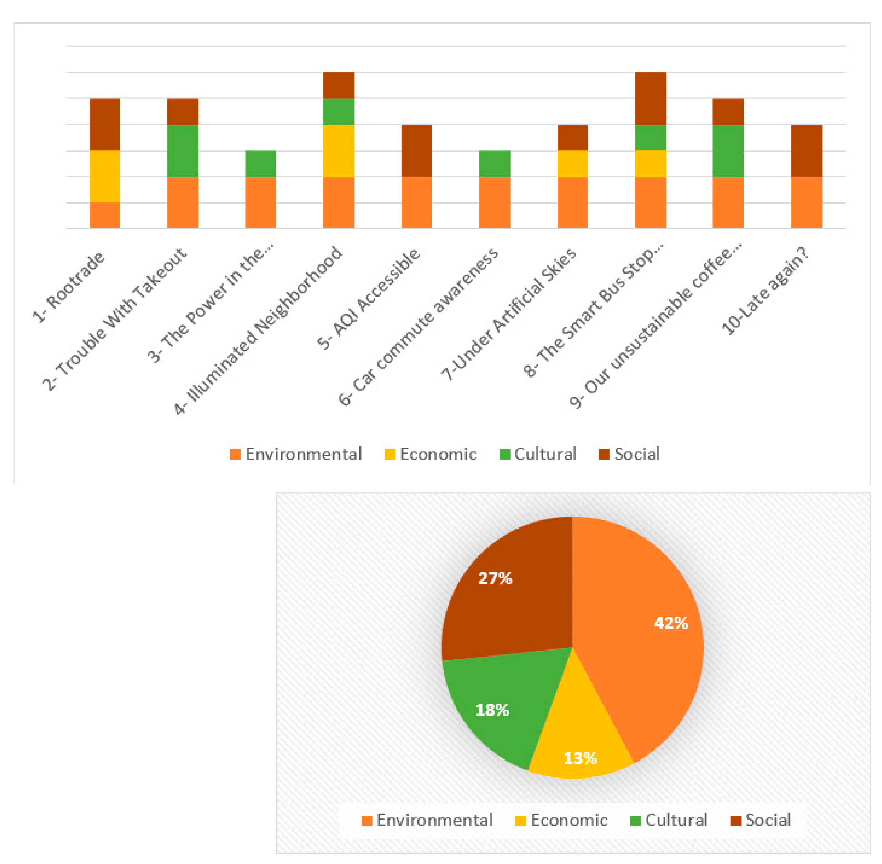 Sustainability 13 04577 g005