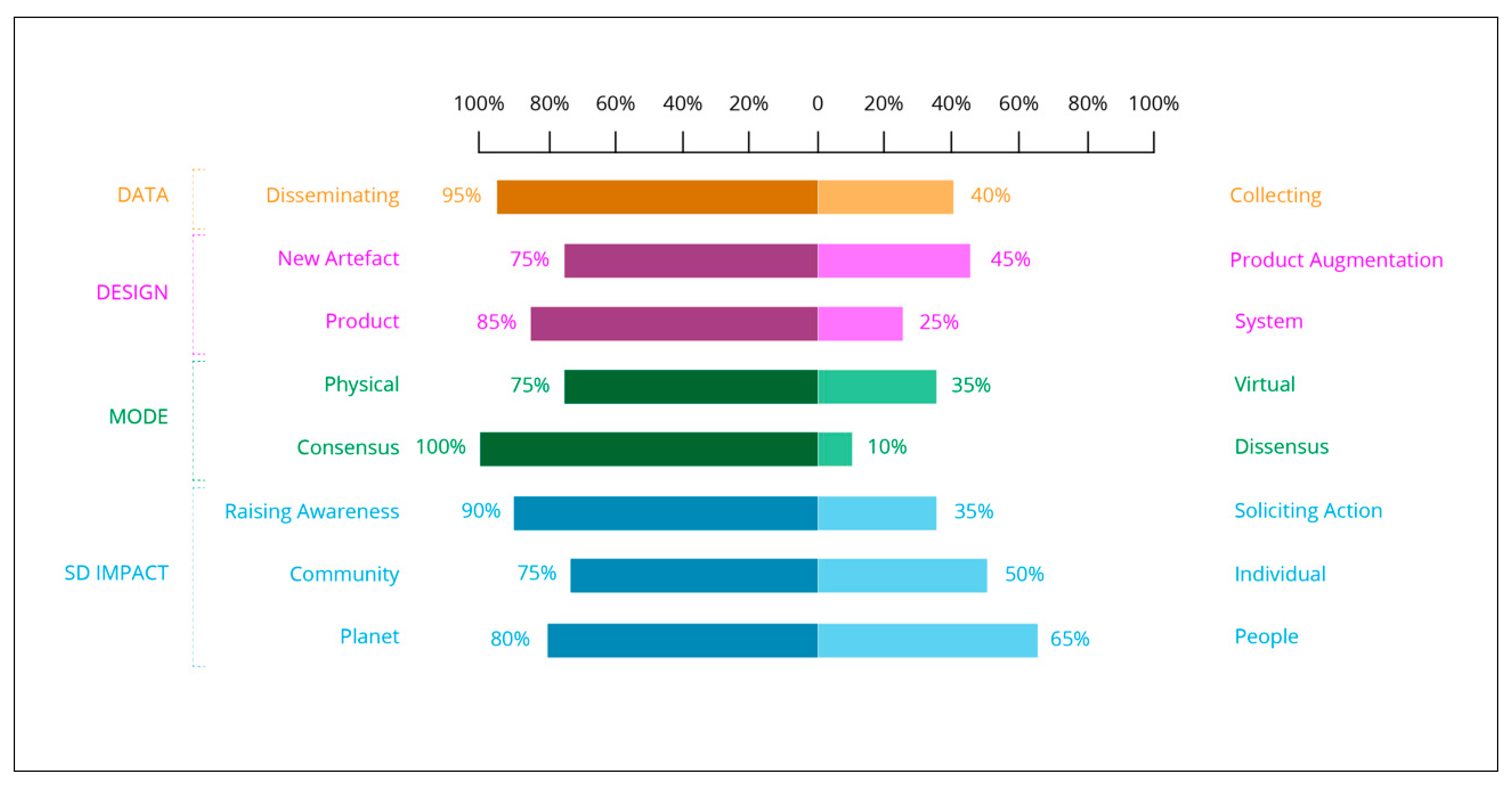 Sustainability 13 04577 g006