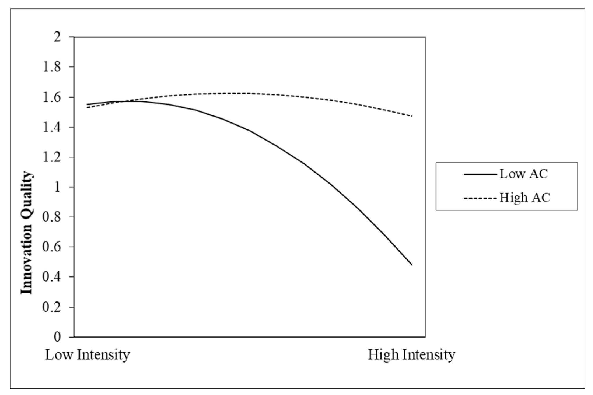 Sustainability 13 04579 g002