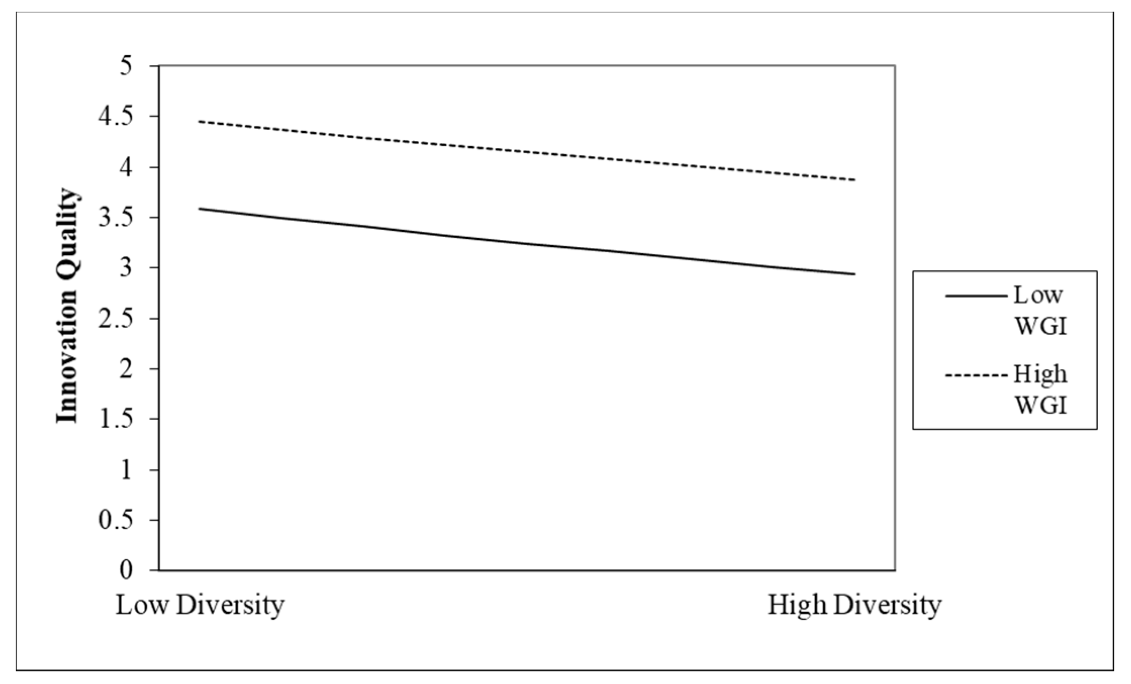 Sustainability 13 04579 g005