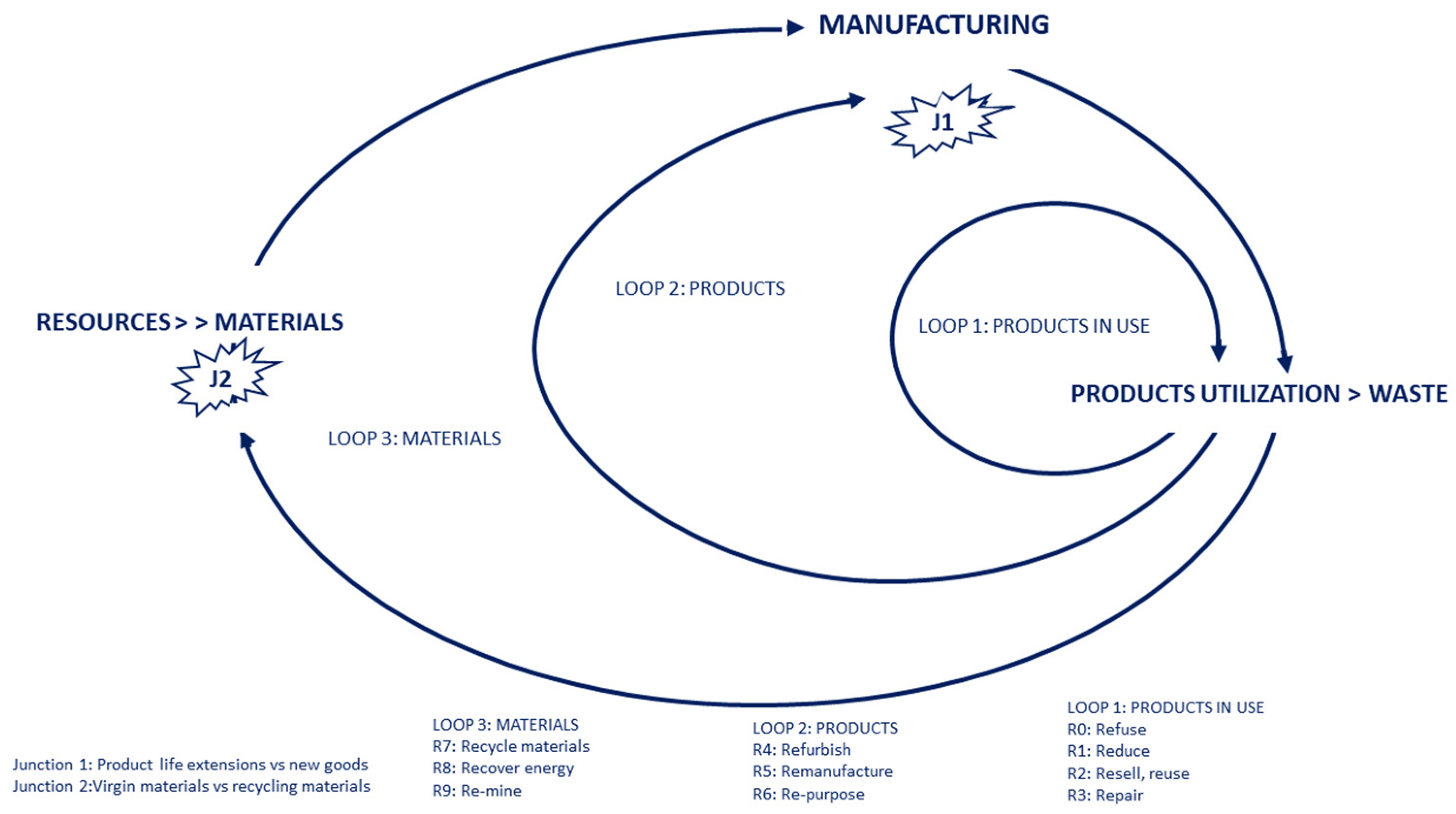 Sustainability 13 04581 g001