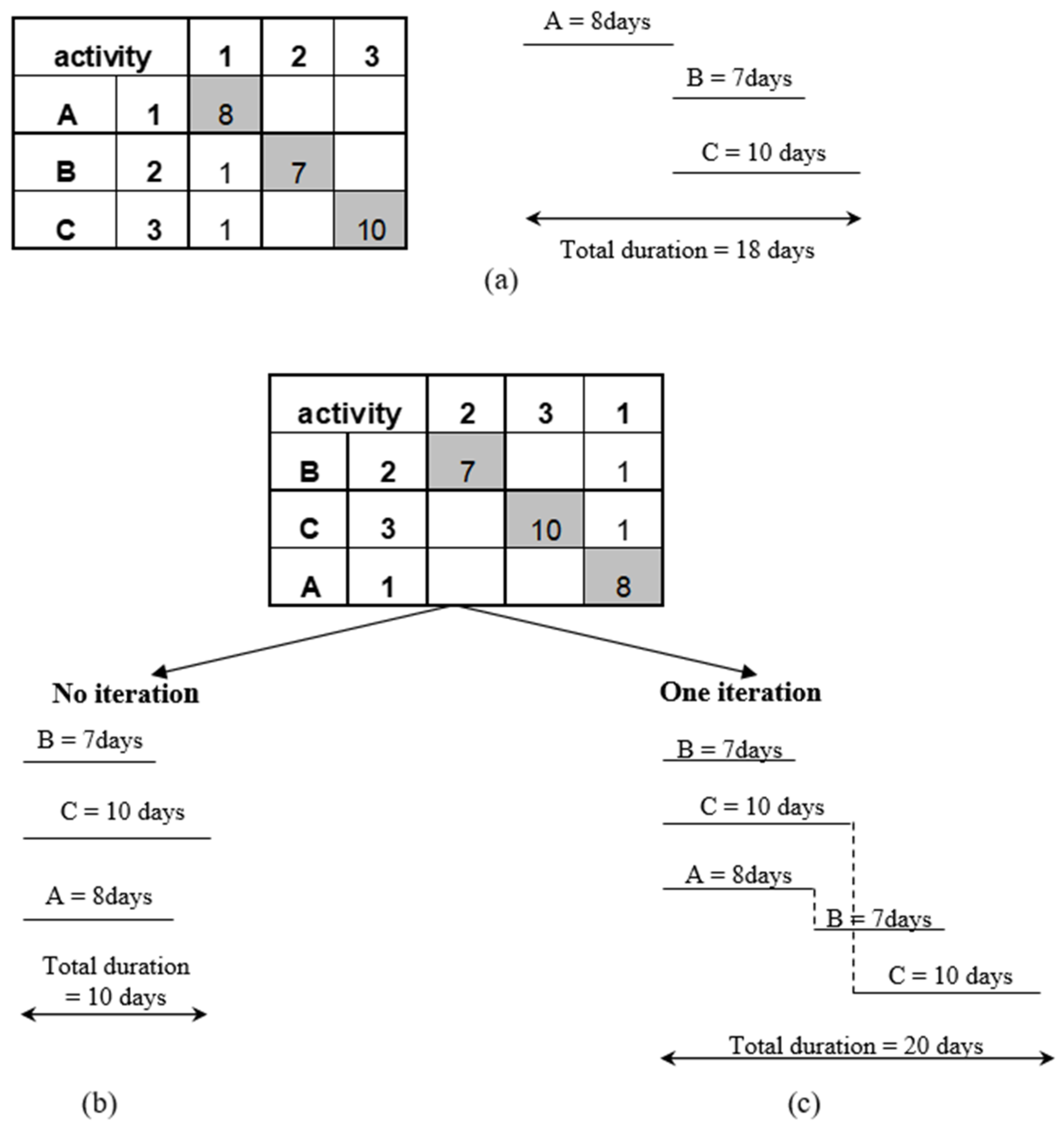 Sustainability 13 04584 g007 Sustainability 13 04584 g007