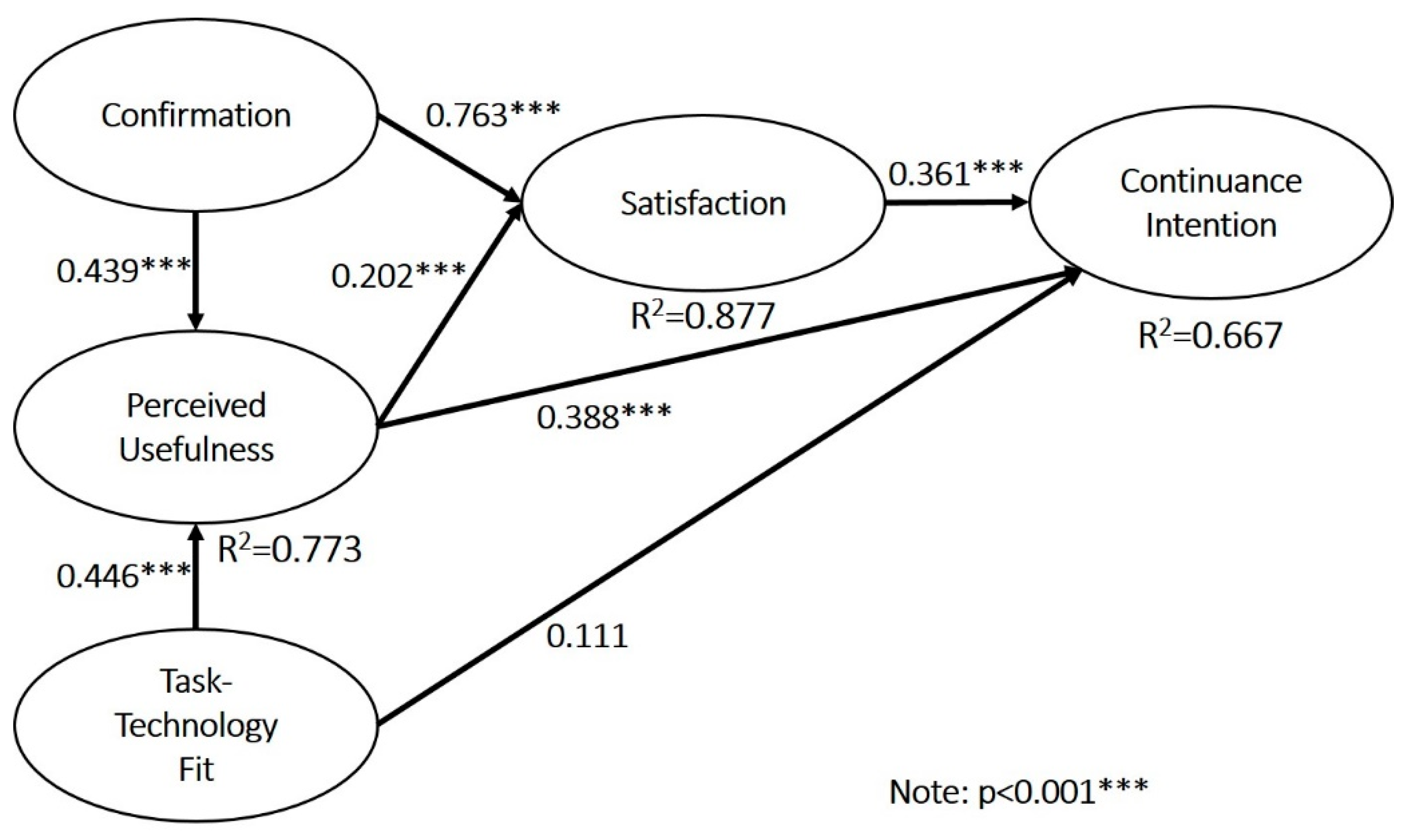 Sustainability 13 04586 g002