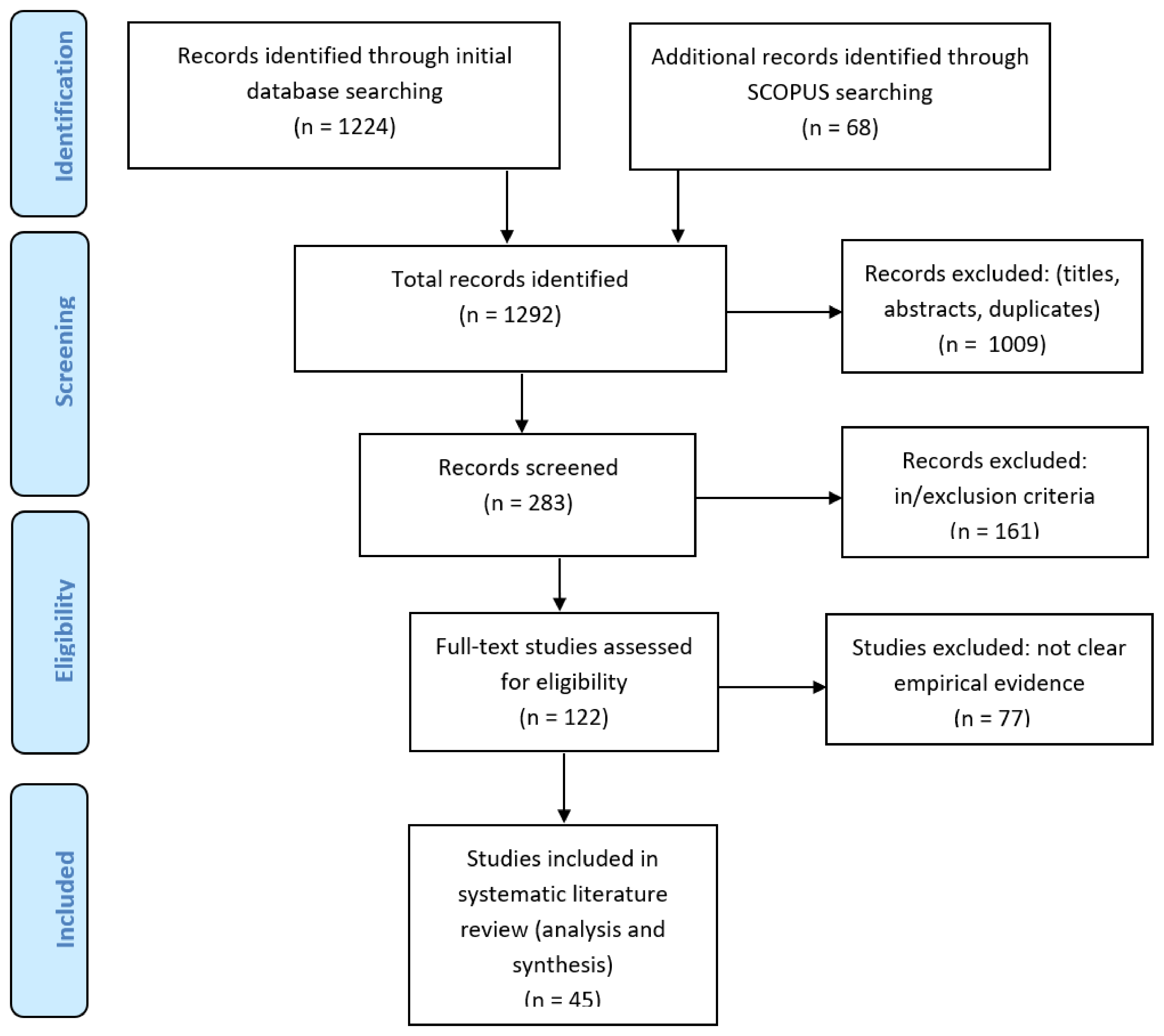Sustainability 13 04587 g001