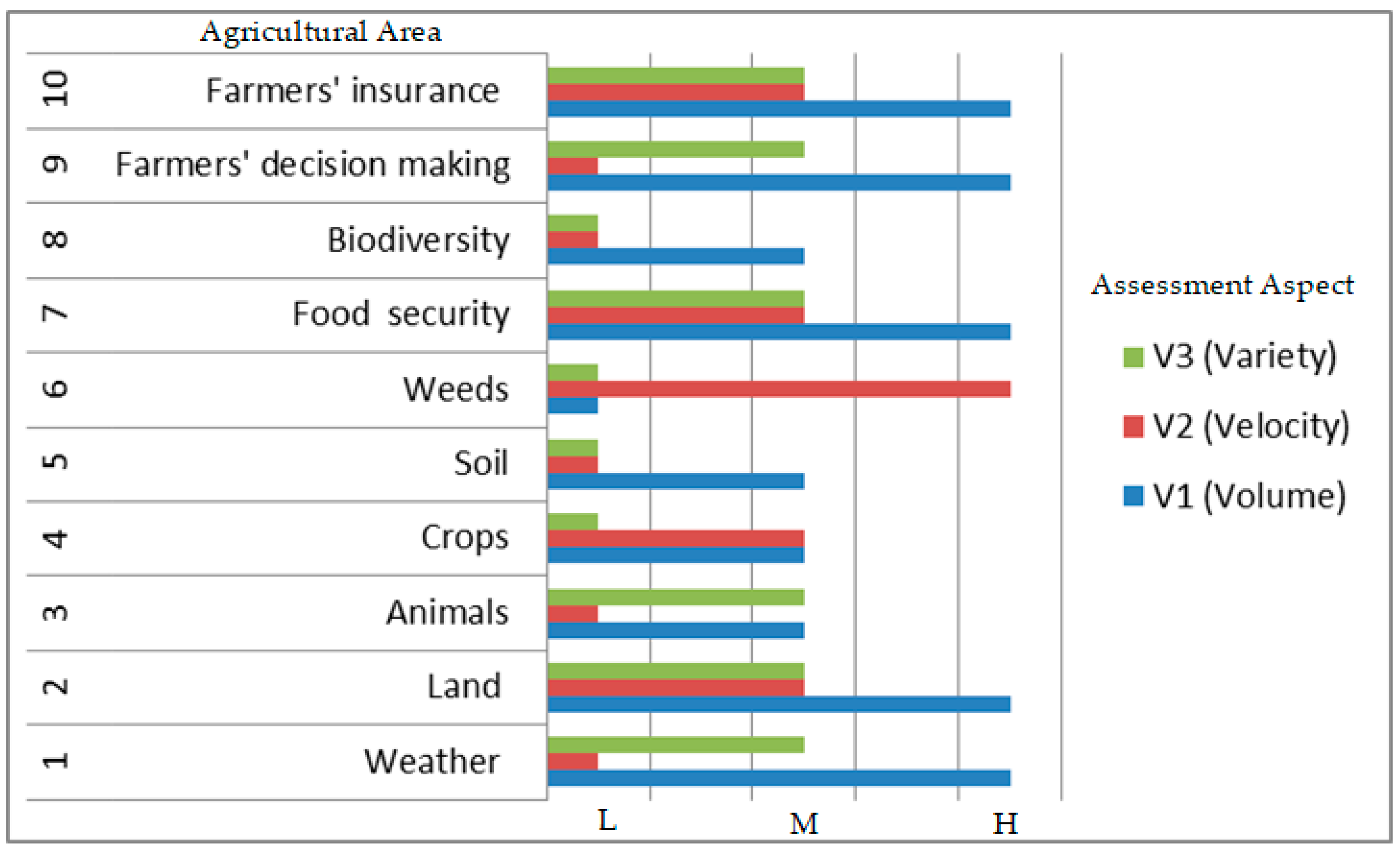 Sustainability 13 04593 g003