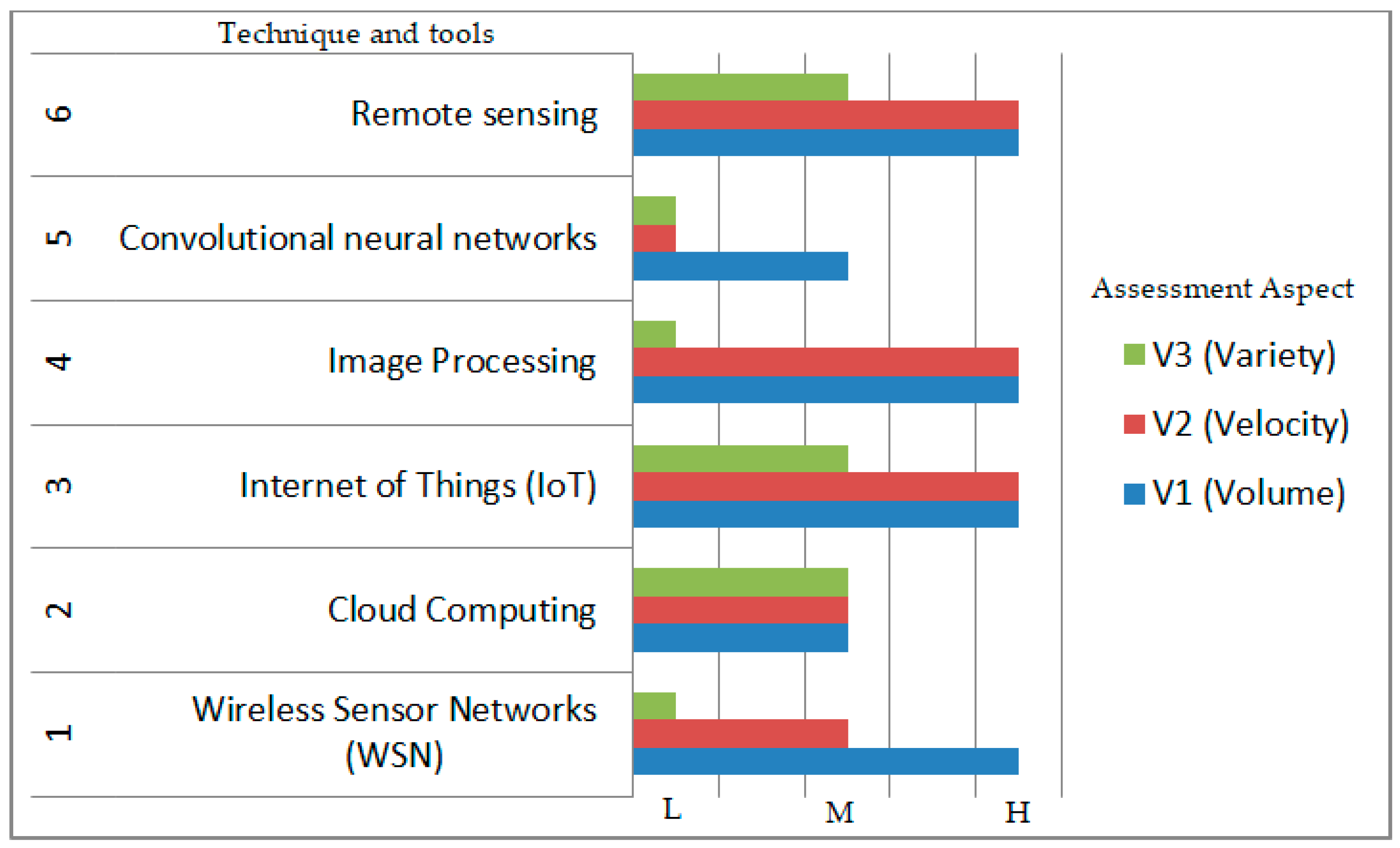 Sustainability 13 04593 g004