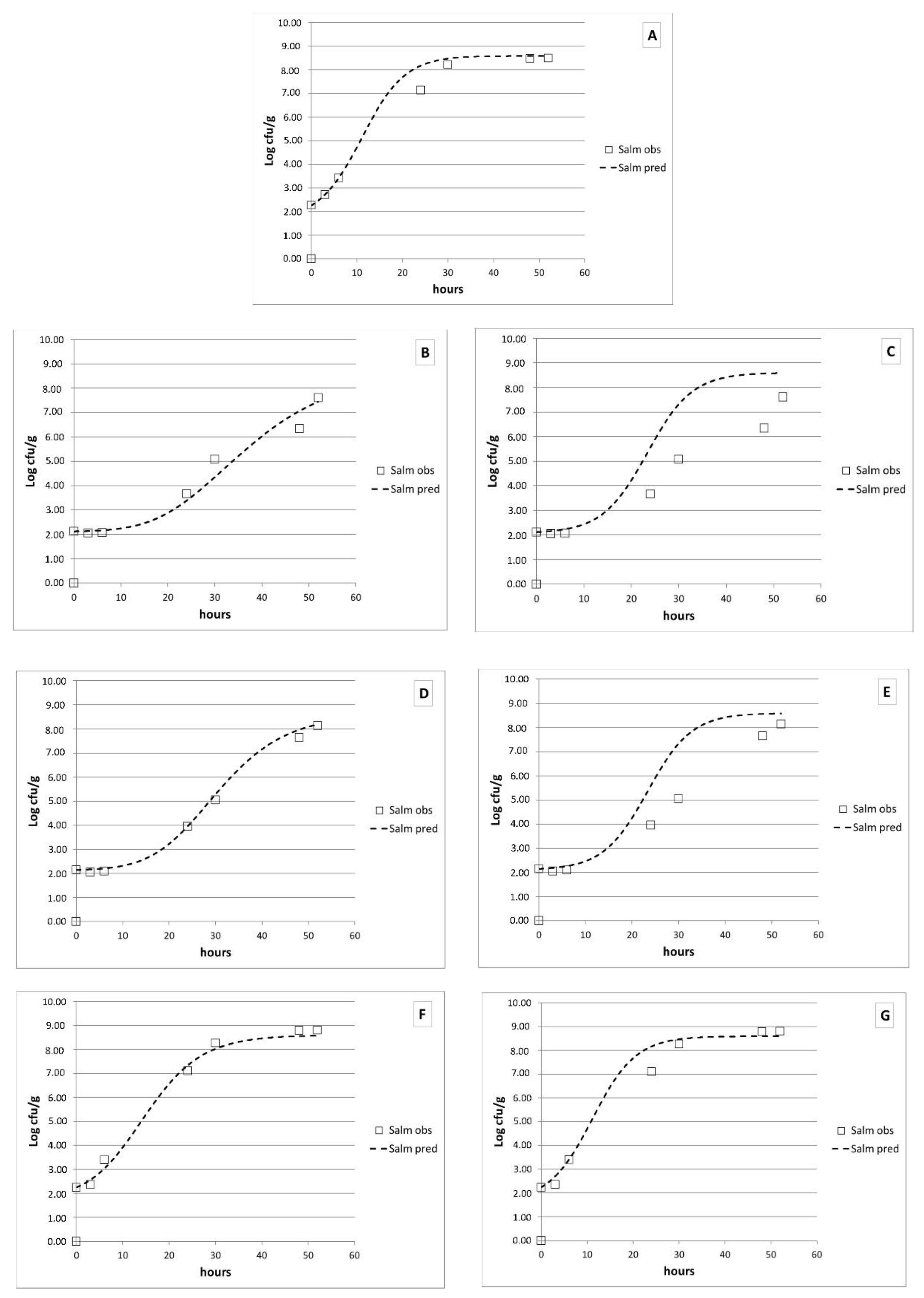 Sustainability 13 04594 g003