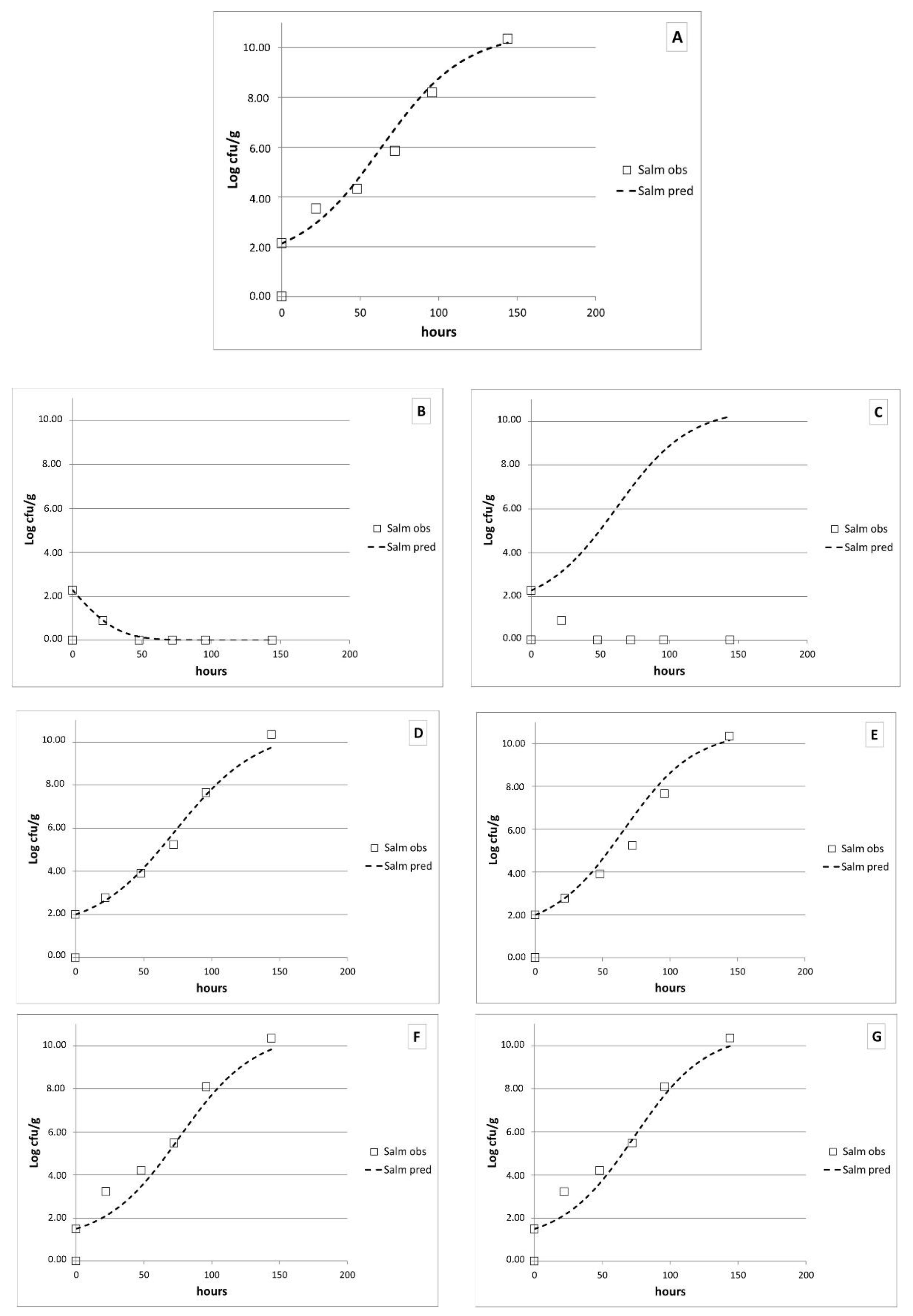 Sustainability 13 04594 g004