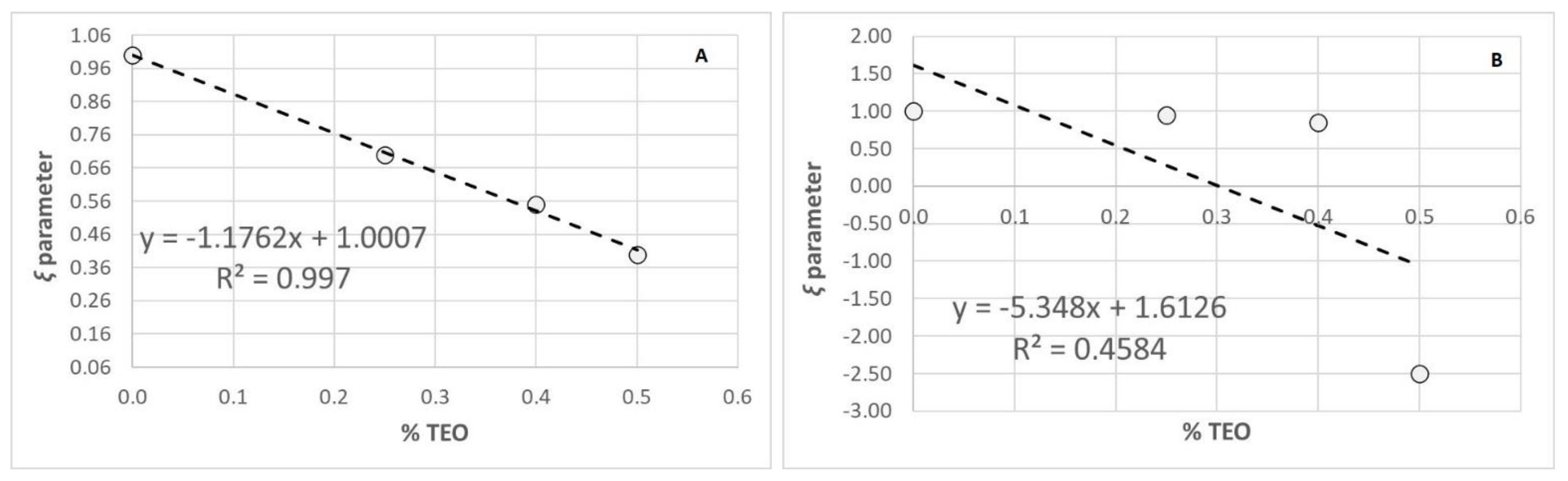 Sustainability 13 04594 g005