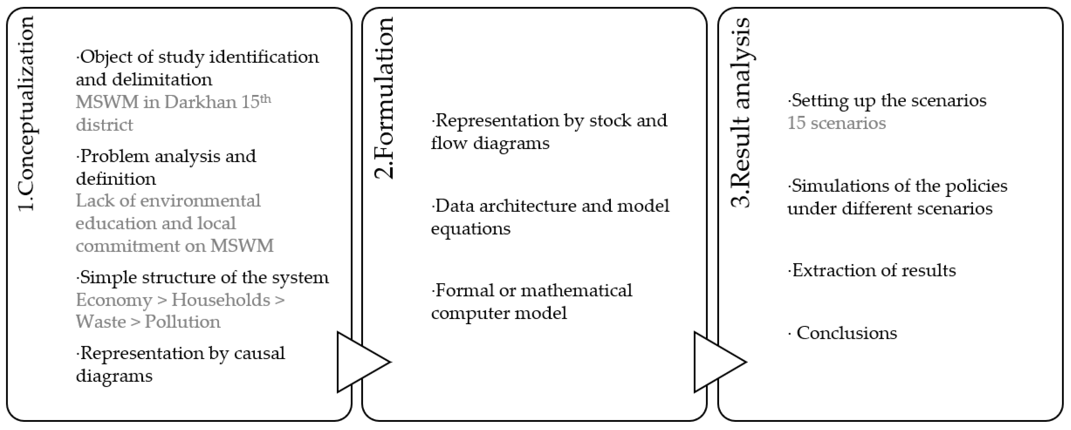 Sustainability 13 04595 g002 Sustainability 13 04595 g002