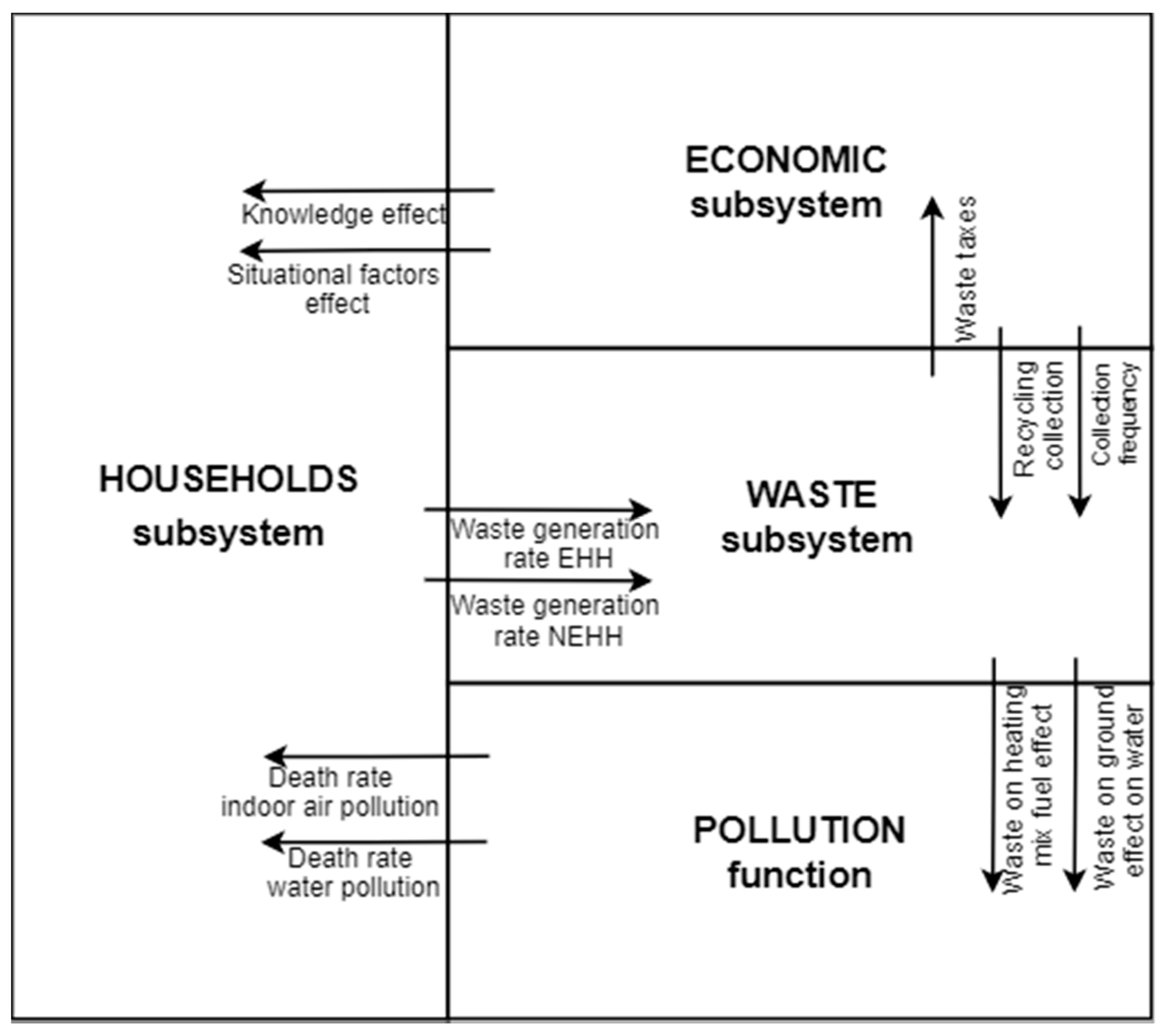 Sustainability 13 04595 g003 Sustainability 13 04595 g003