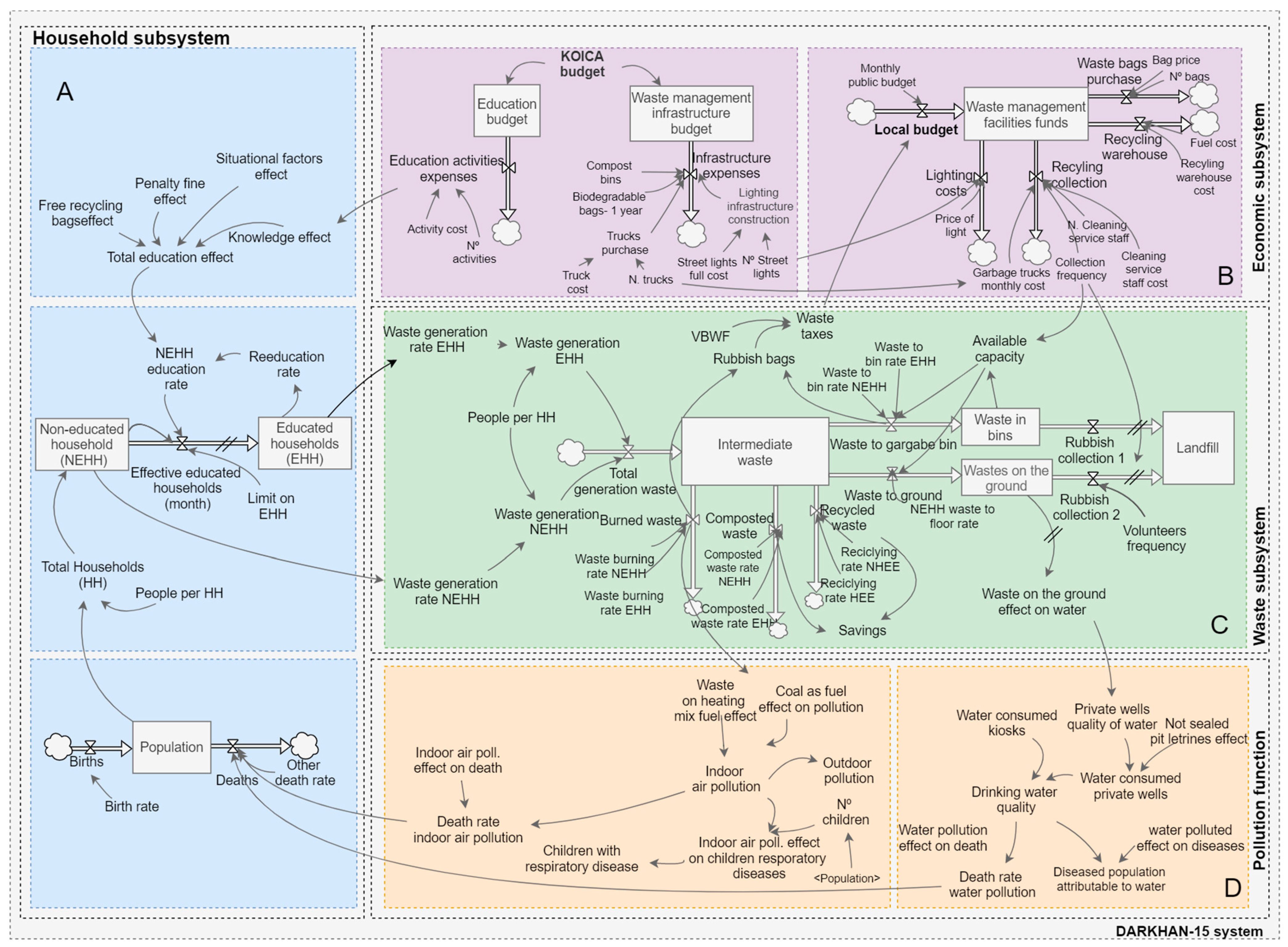 Sustainability 13 04595 g004 Sustainability 13 04595 g004
