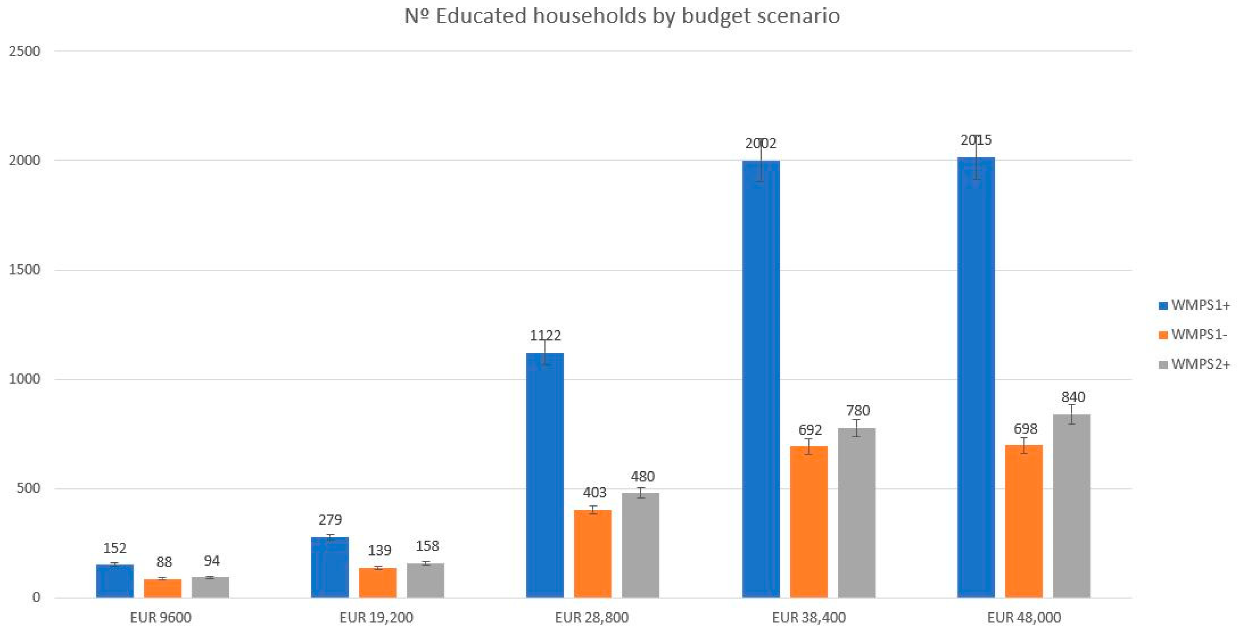 Sustainability 13 04595 g005 Sustainability 13 04595 g005