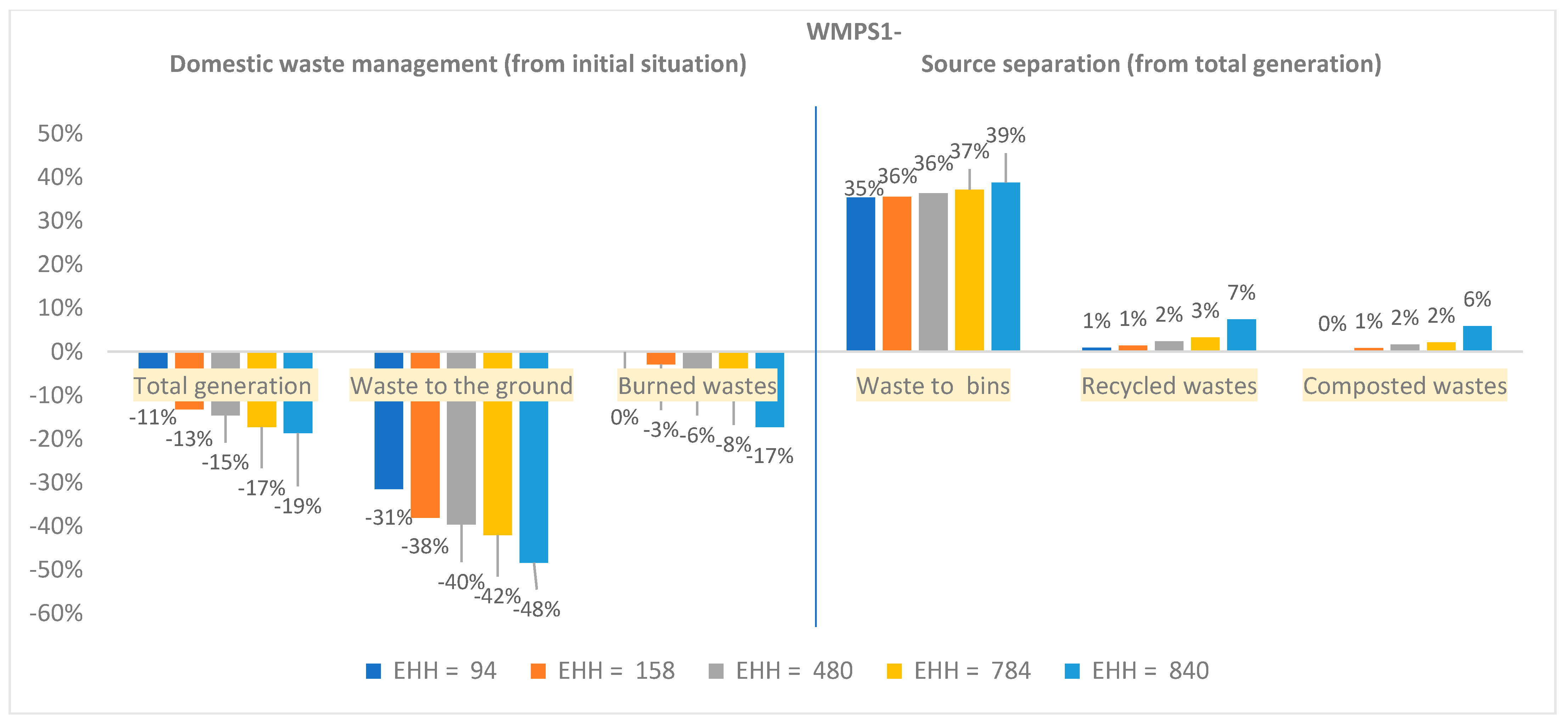 Sustainability 13 04595 g007 Sustainability 13 04595 g007