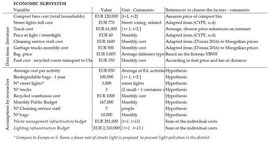 Sustainability 13 04595 g0a2