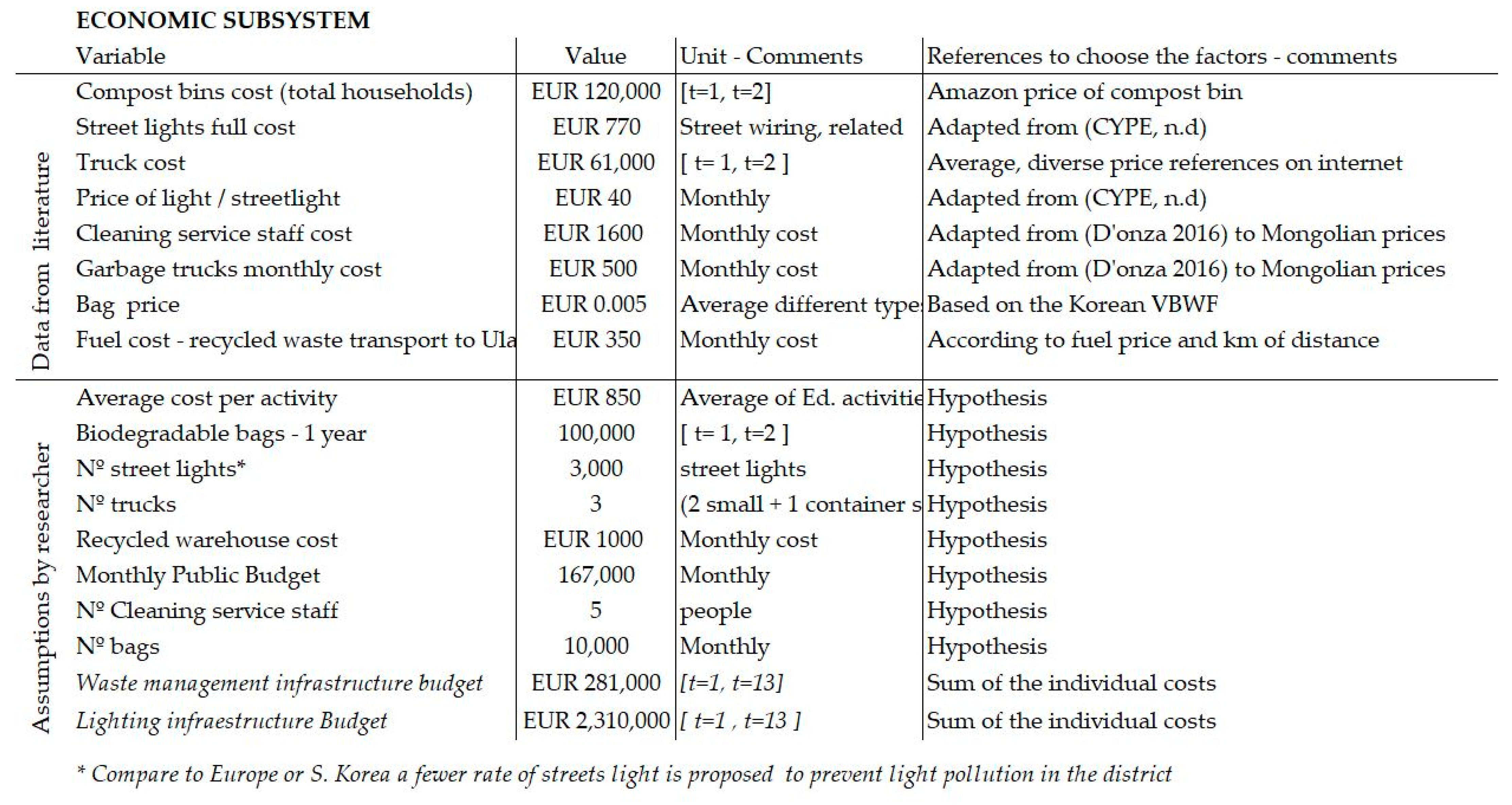 Sustainability 13 04595 g0a2 Sustainability 13 04595 g0a2