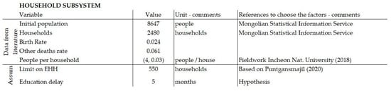 Sustainability 13 04595 g0a3