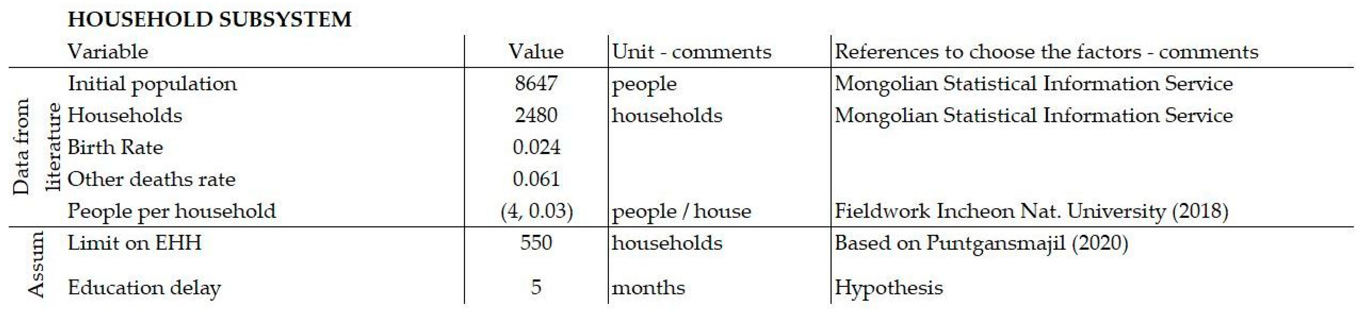 Sustainability 13 04595 g0a3 Sustainability 13 04595 g0a3