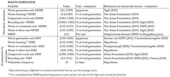 Sustainability 13 04595 g0a4