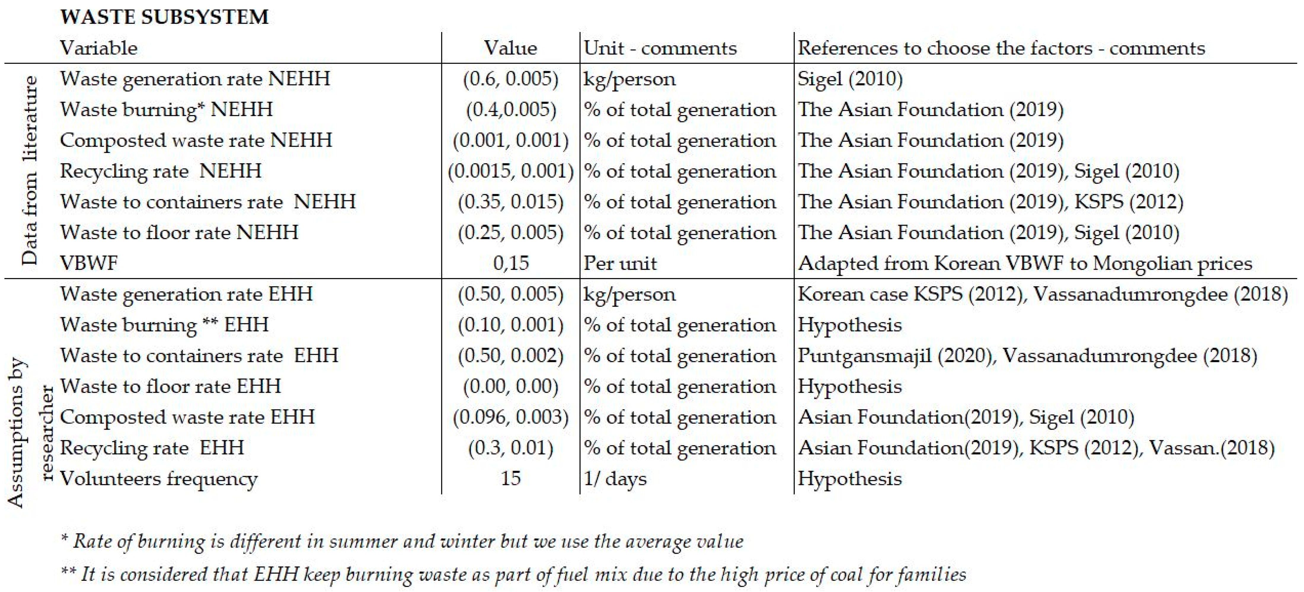 Sustainability 13 04595 g0a4 Sustainability 13 04595 g0a4