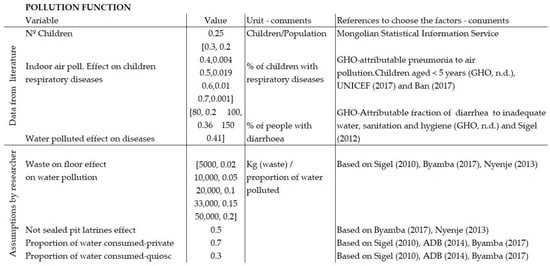 Sustainability 13 04595 g0a5