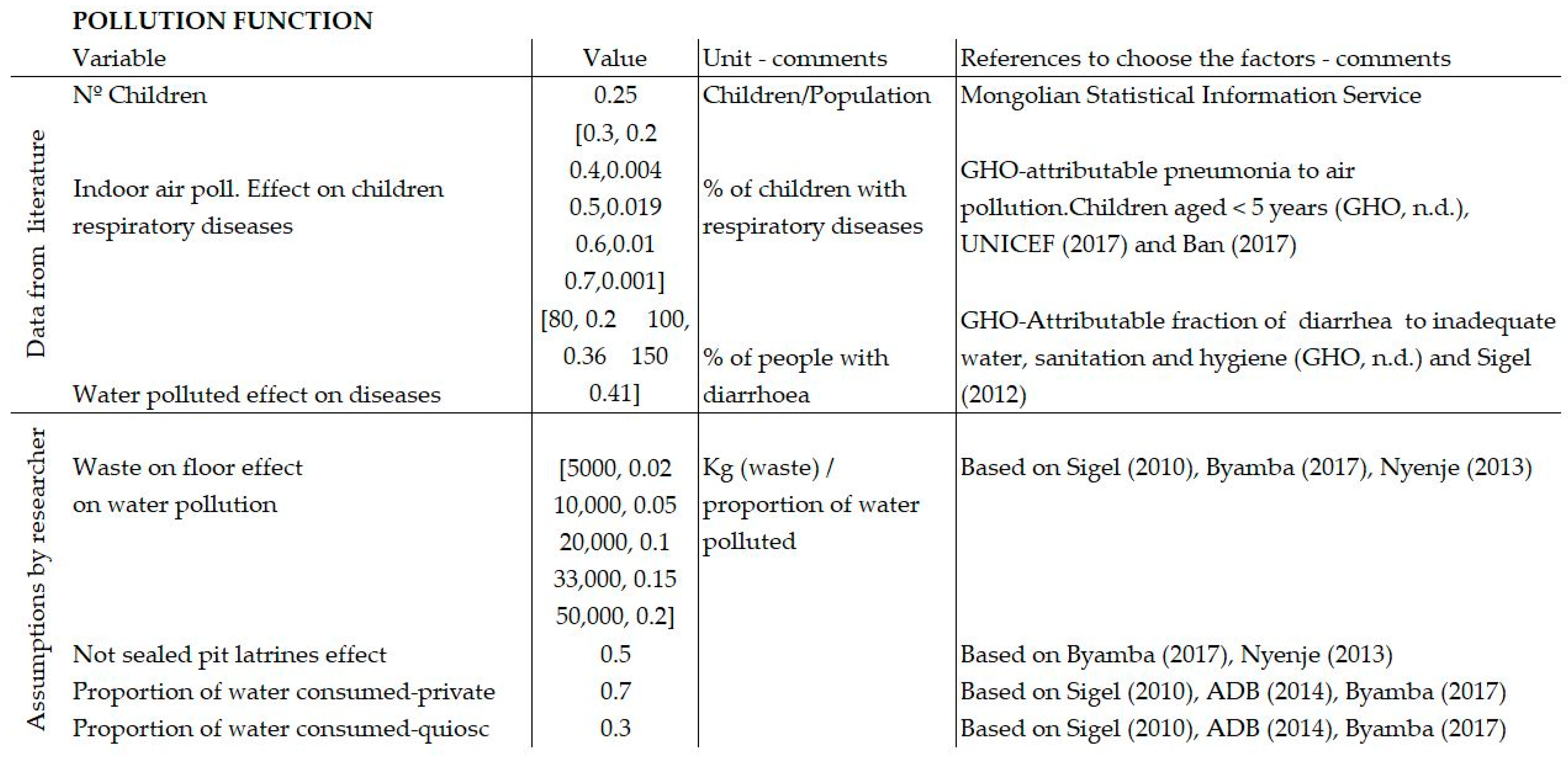 Sustainability 13 04595 g0a5 Sustainability 13 04595 g0a5