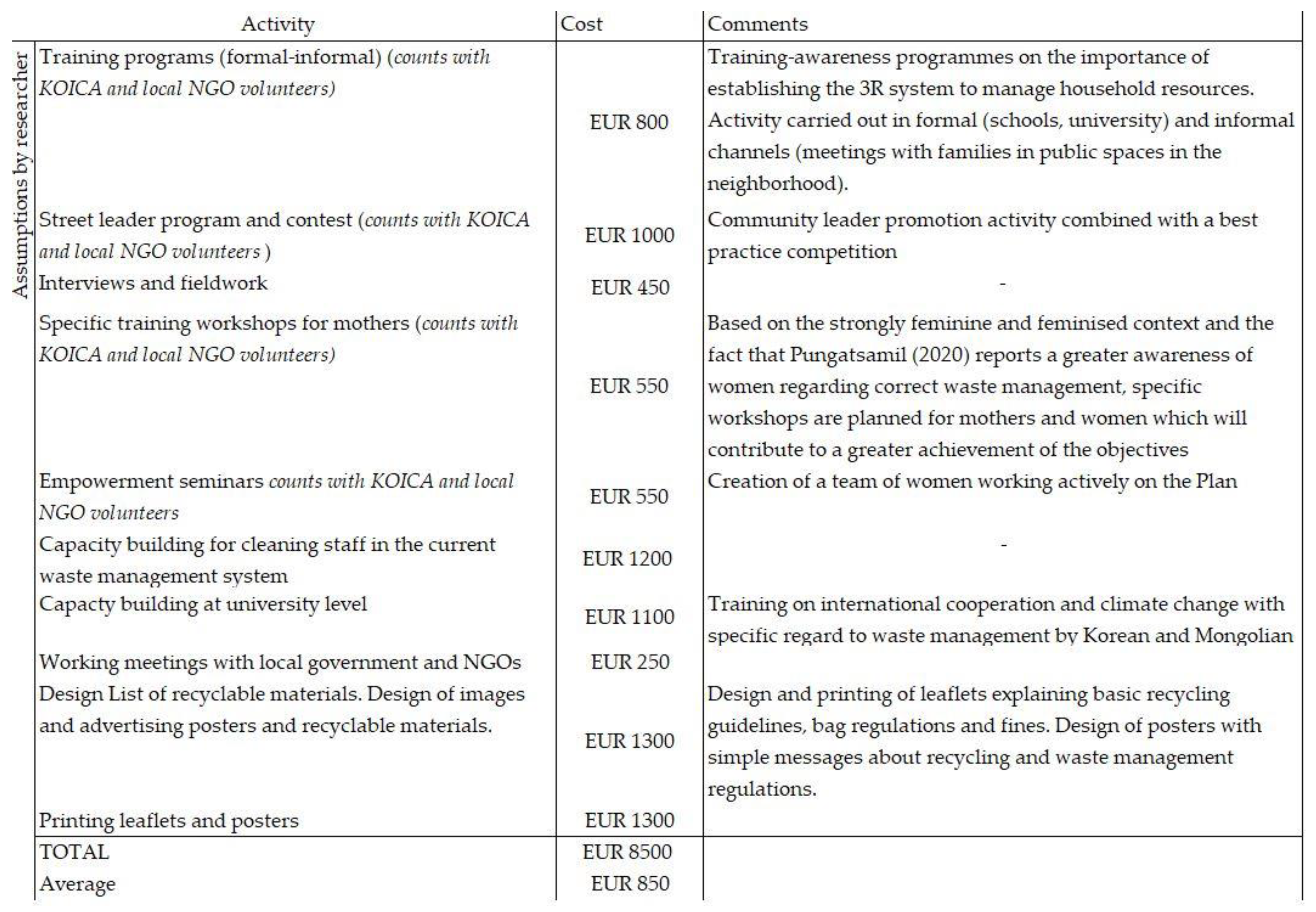 Sustainability 13 04595 i001