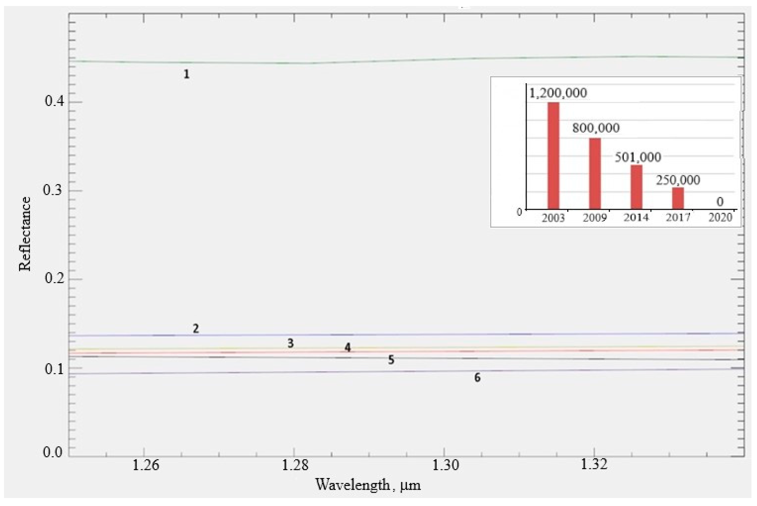 Sustainability 13 04596 g003