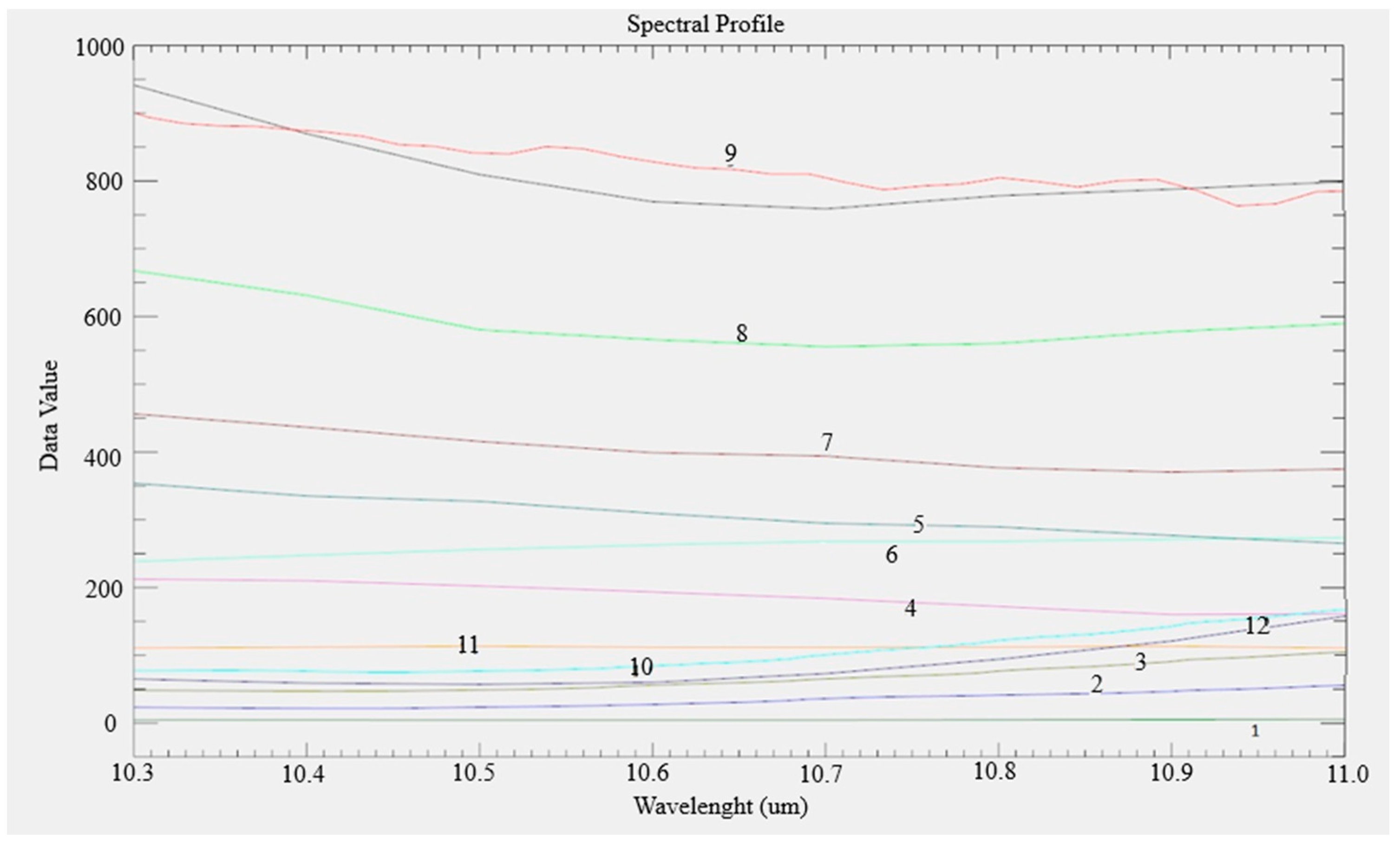 Sustainability 13 04596 g004