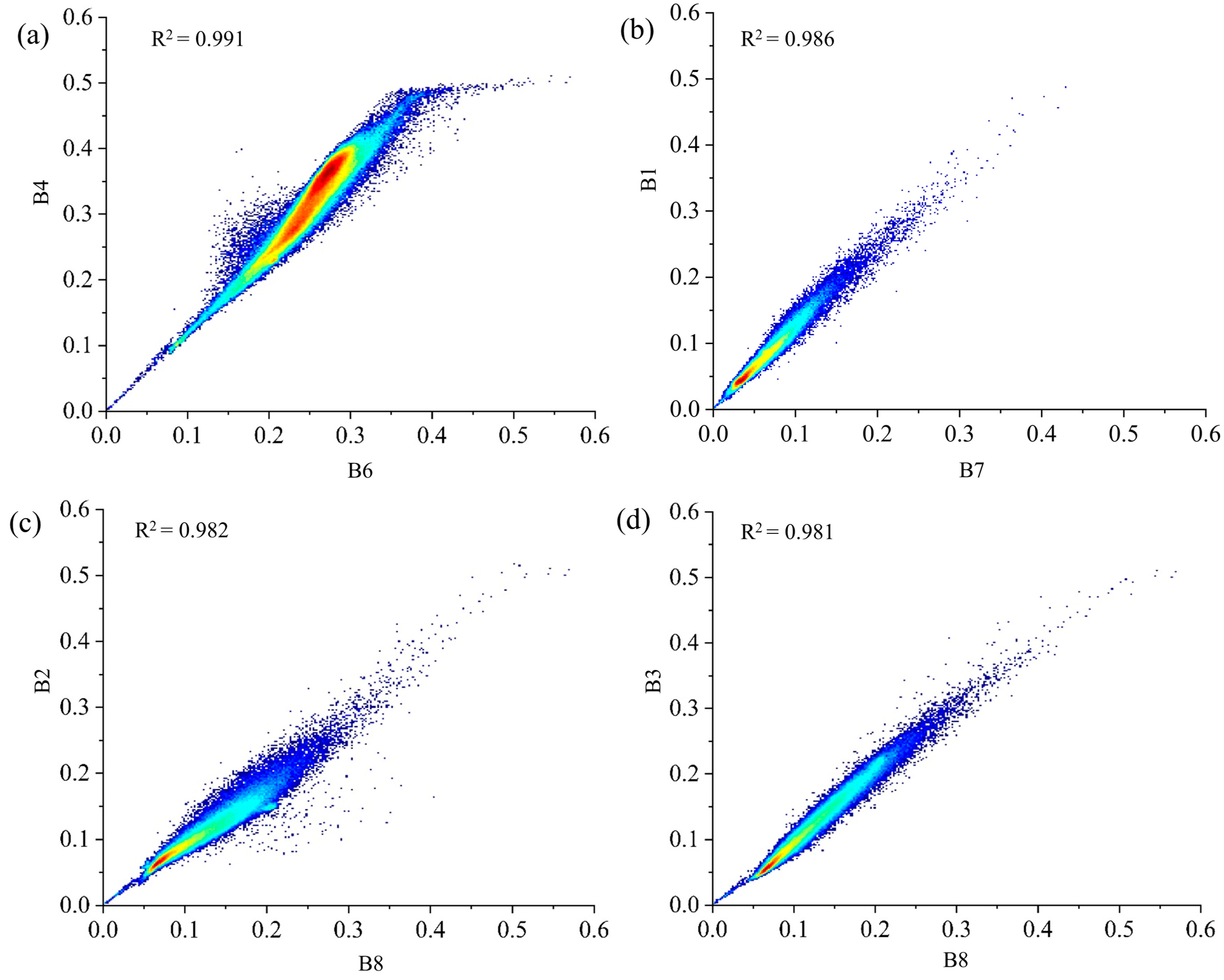 Sustainability 13 04603 g003