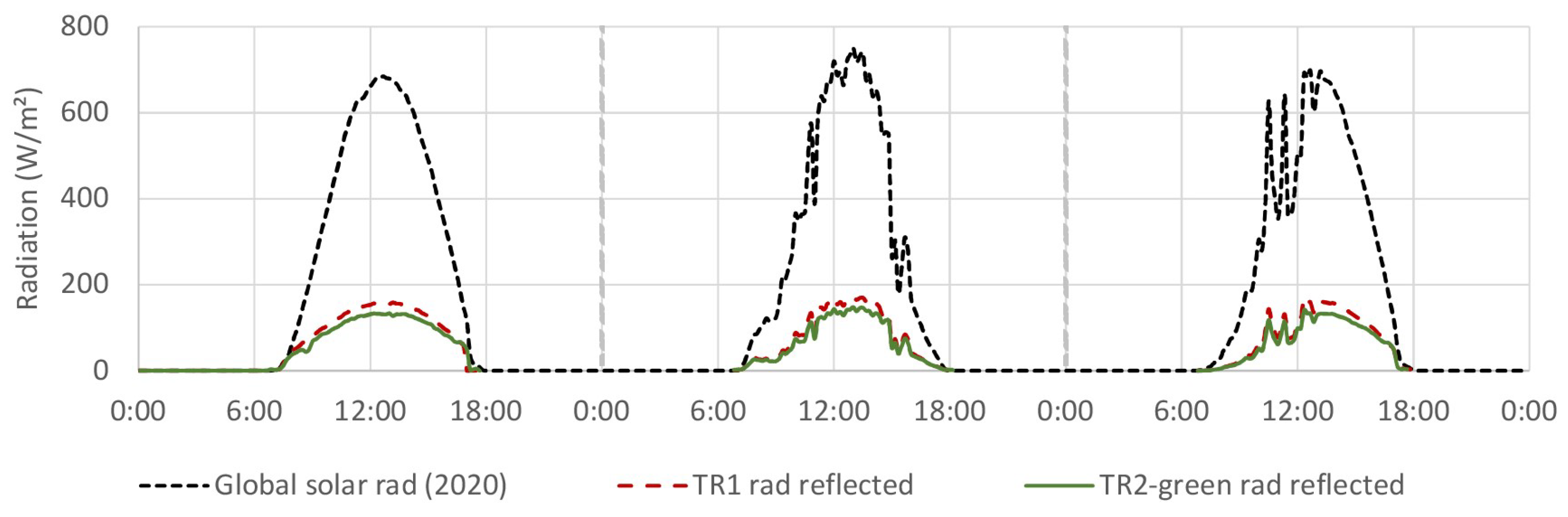 Sustainability 13 04604 g003