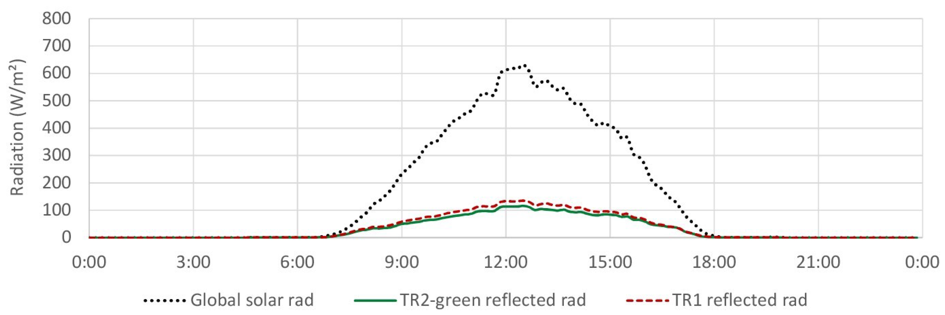 Sustainability 13 04604 g004