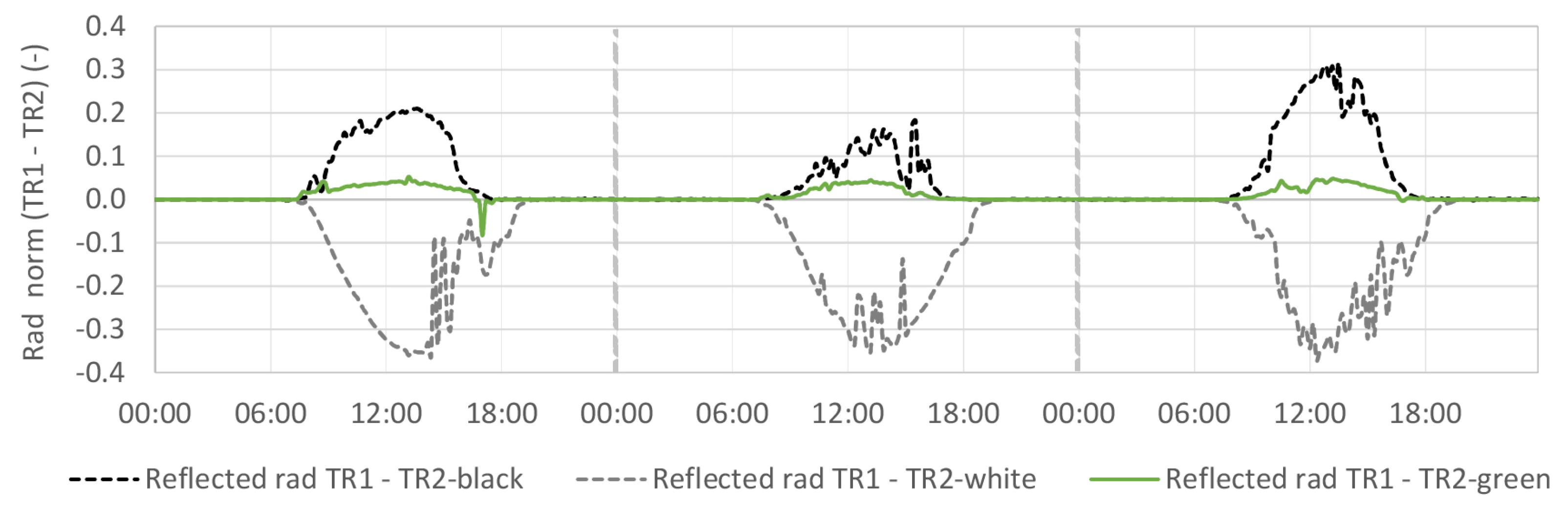 Sustainability 13 04604 g005