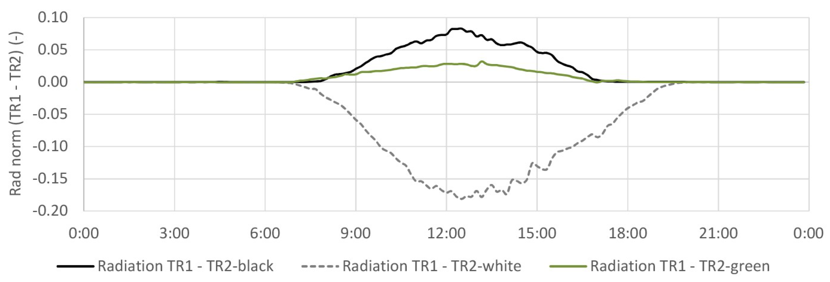 Sustainability 13 04604 g006