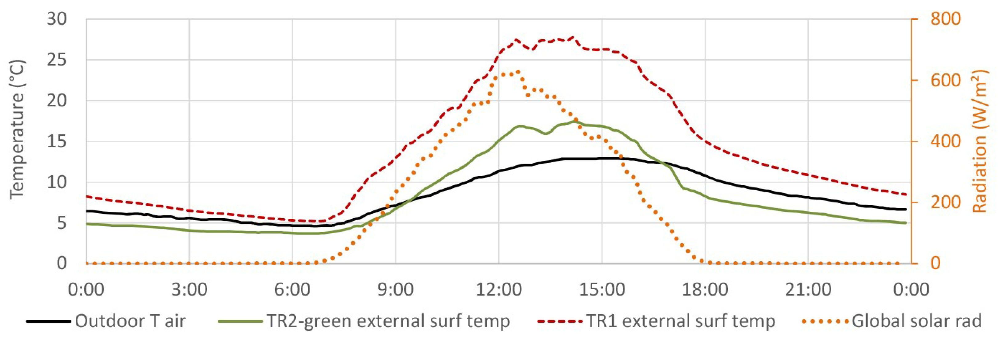 Sustainability 13 04604 g008