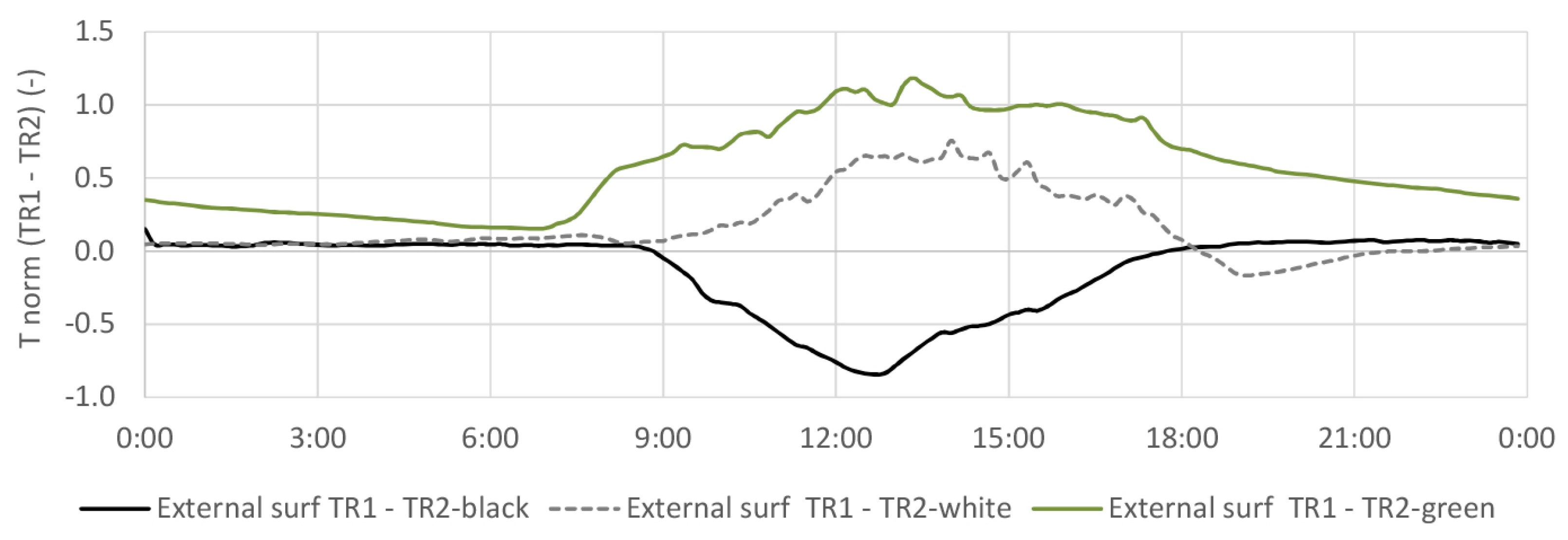 Sustainability 13 04604 g010