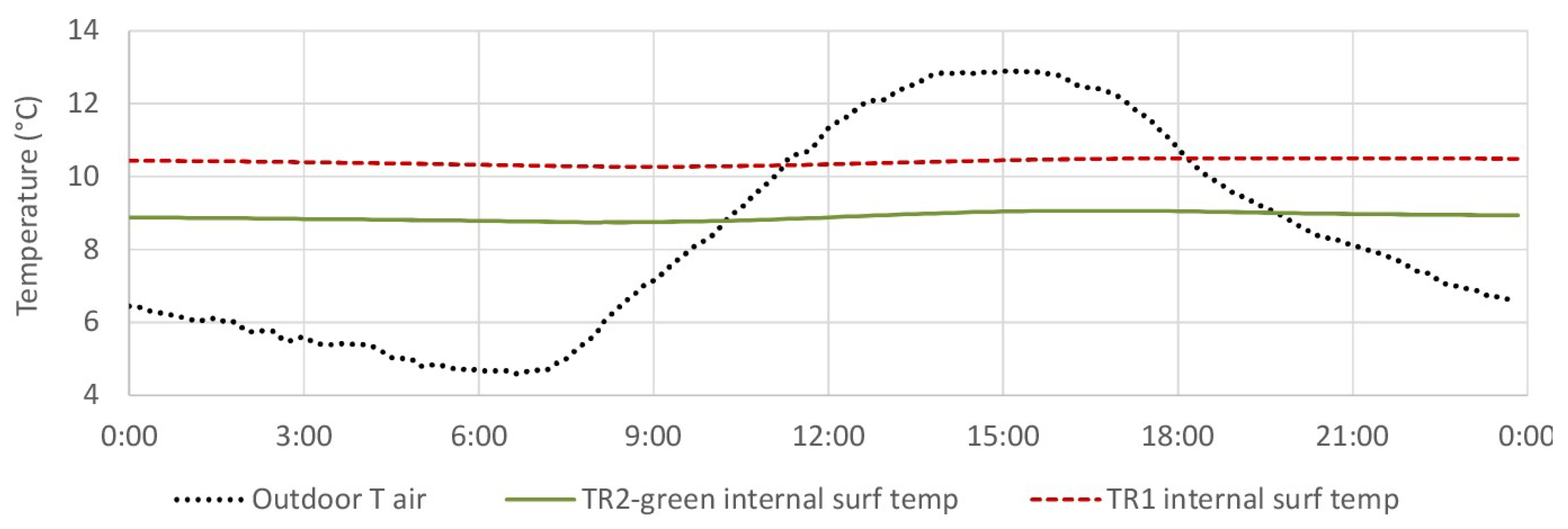 Sustainability 13 04604 g012