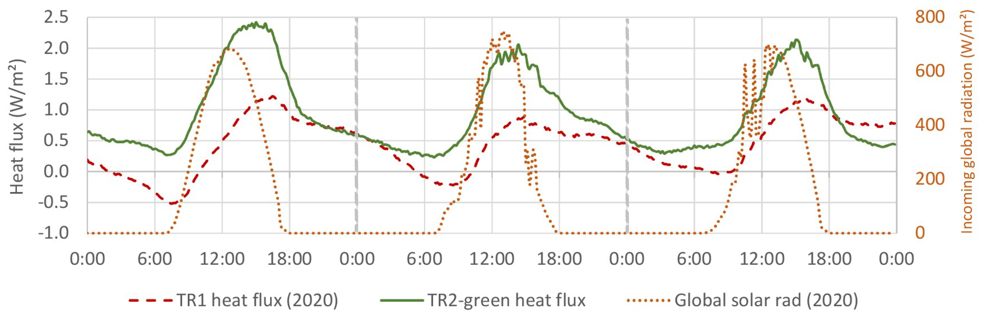 Sustainability 13 04604 g015
