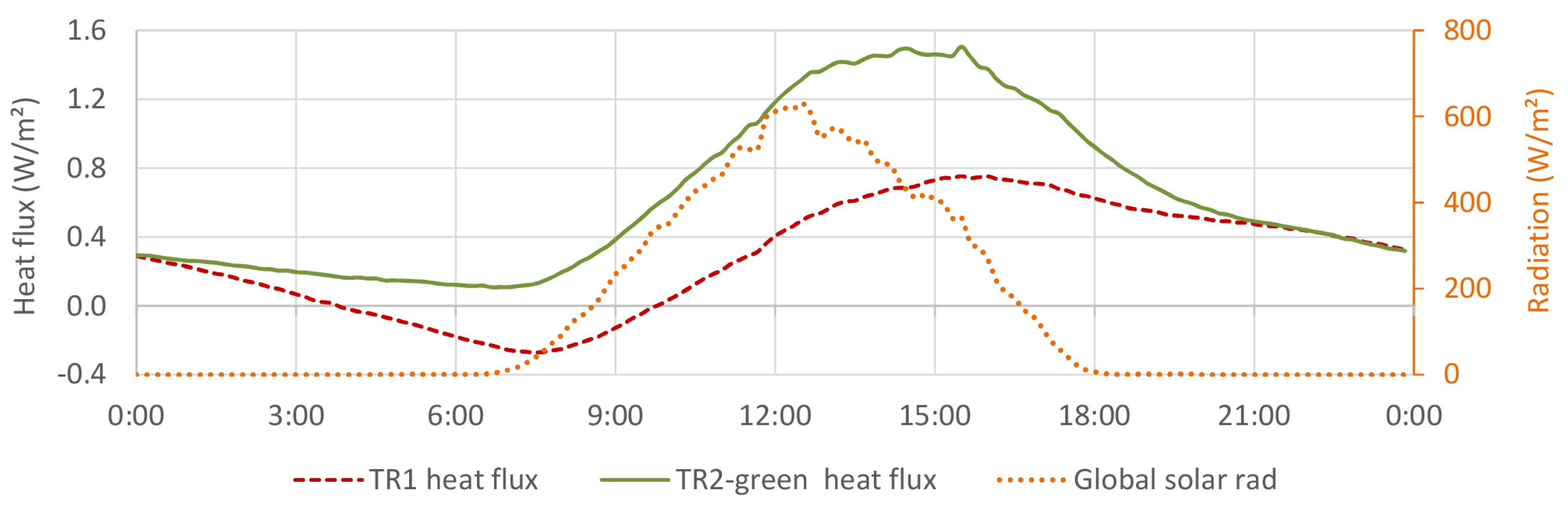 Sustainability 13 04604 g016