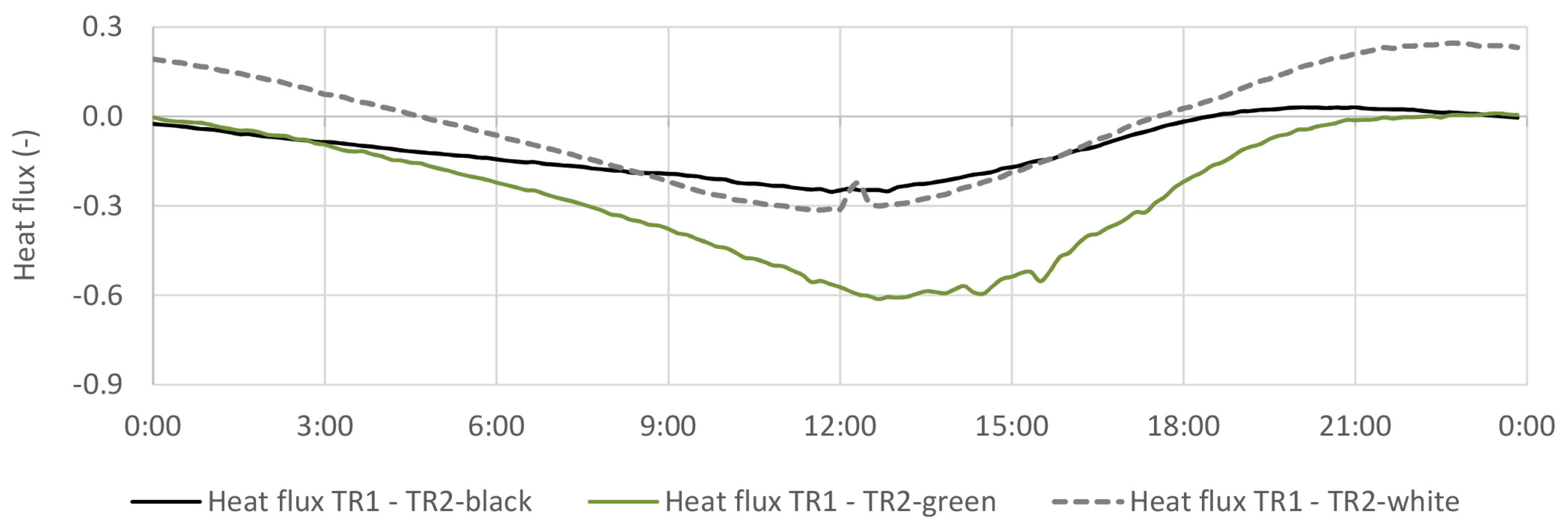 Sustainability 13 04604 g018