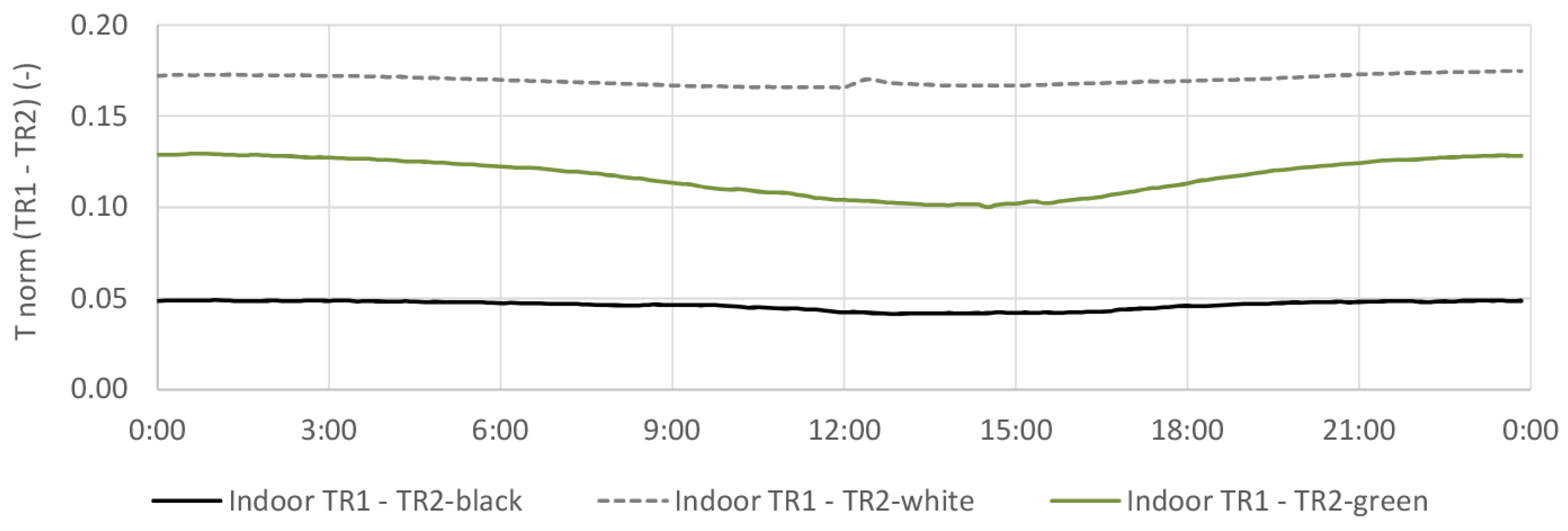 Sustainability 13 04604 g022