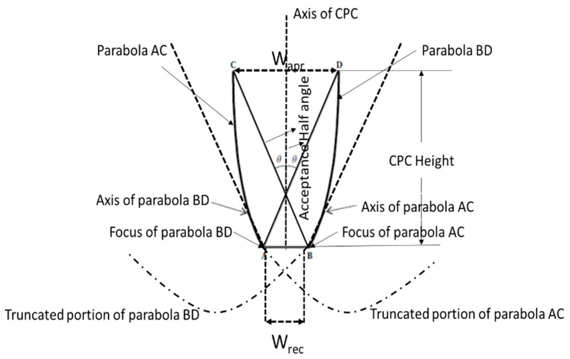 Sustainability 13 04606 g002