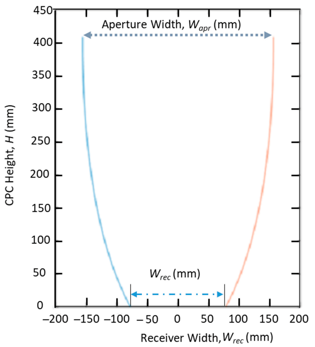 Sustainability 13 04606 g003