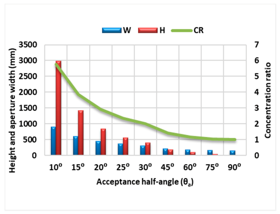 Sustainability 13 04606 g006